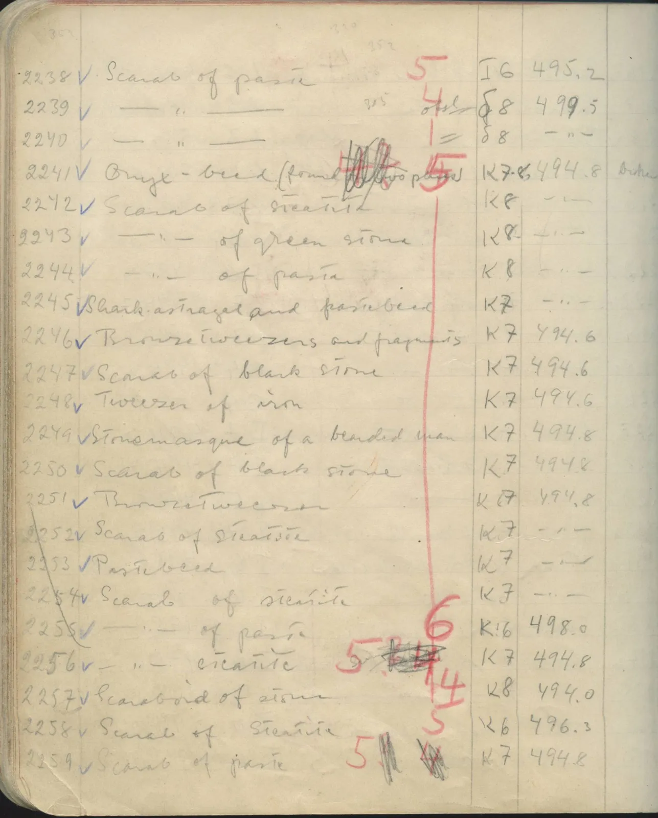 Scan 129 of field diary DII:1e (Nitovikla, Ayia Irini, Enkomi and other find lists), handwritten in Swedish. The transcription and translation follow.