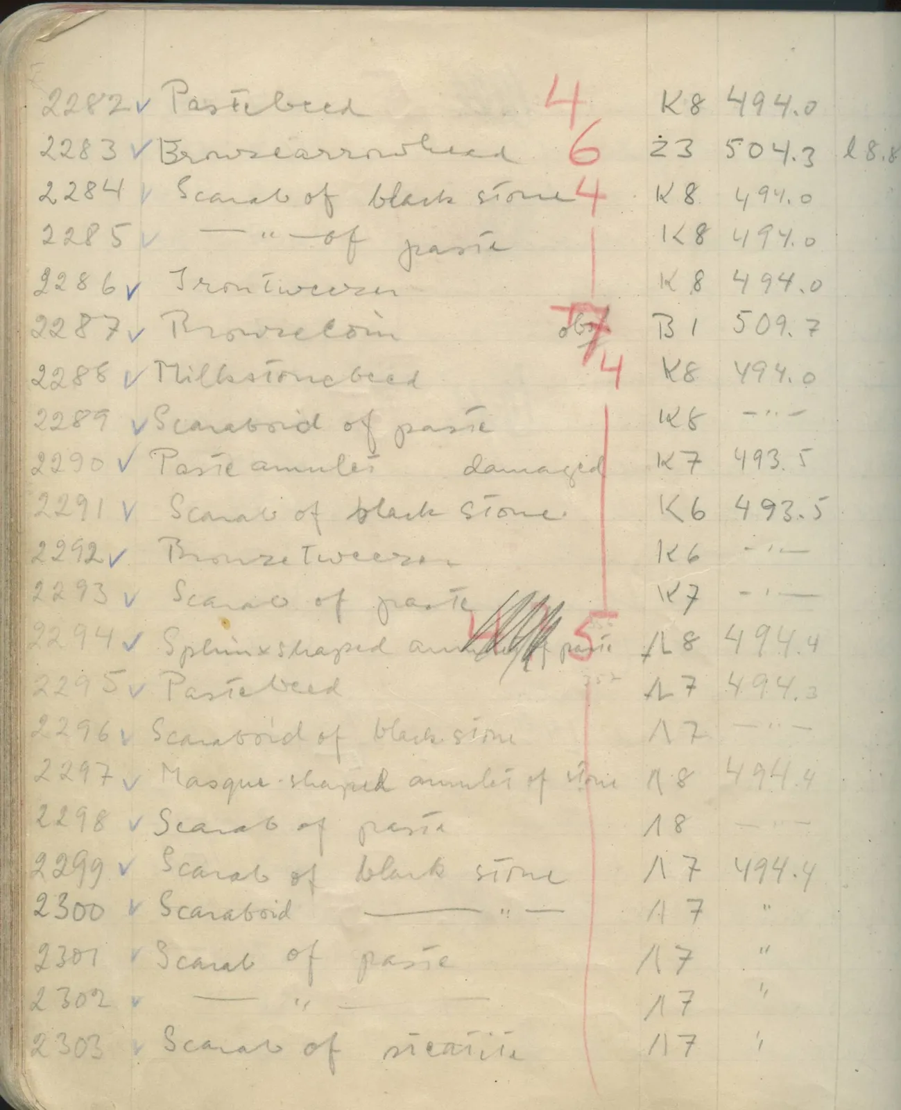 Scan 131 of field diary DII:1e (Nitovikla, Ayia Irini, Enkomi and other find lists), handwritten in Swedish. The transcription and translation follow.