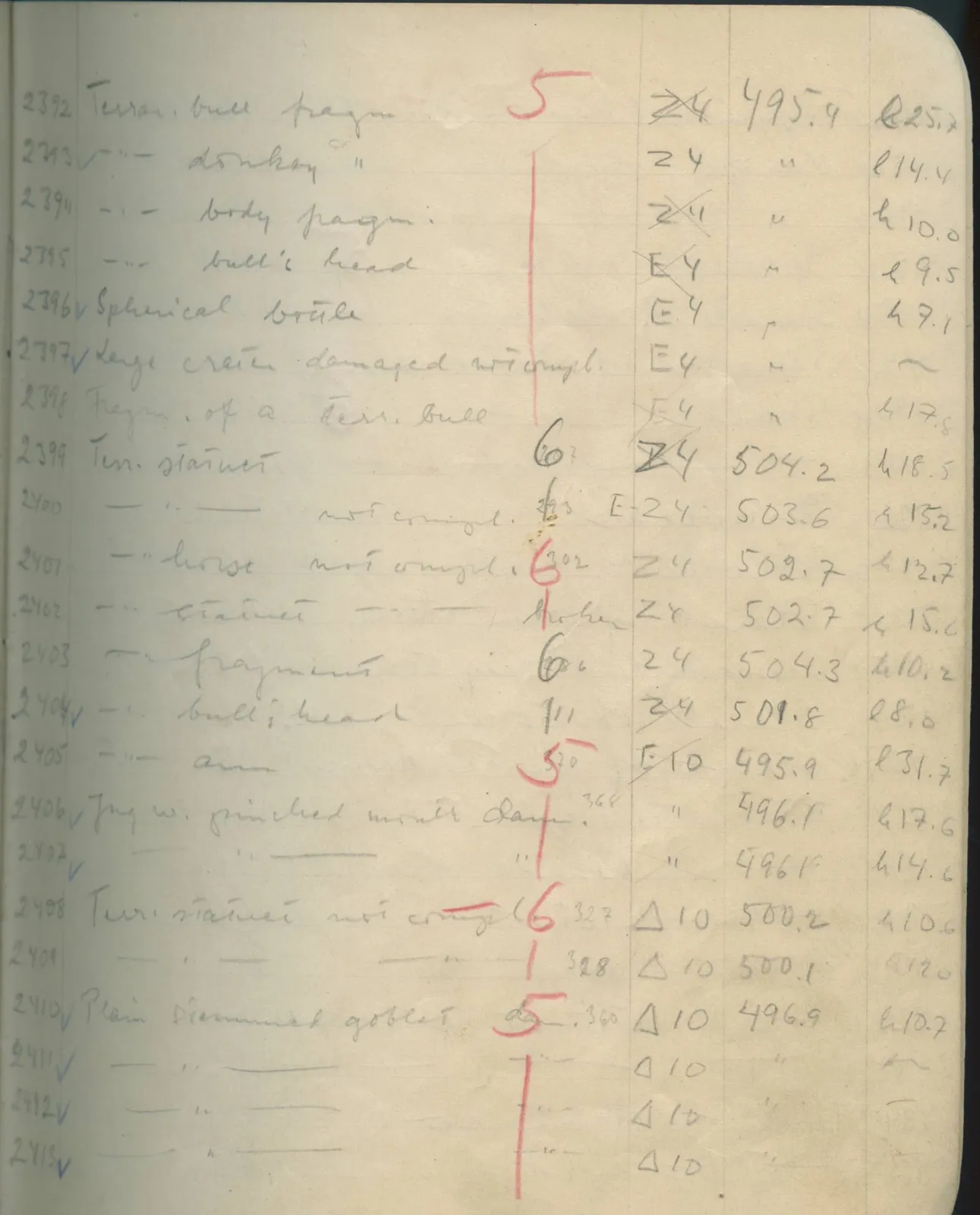 Scan 136 of field diary DII:1e (Nitovikla, Ayia Irini, Enkomi and other find lists), handwritten in Swedish. The transcription and translation follow.