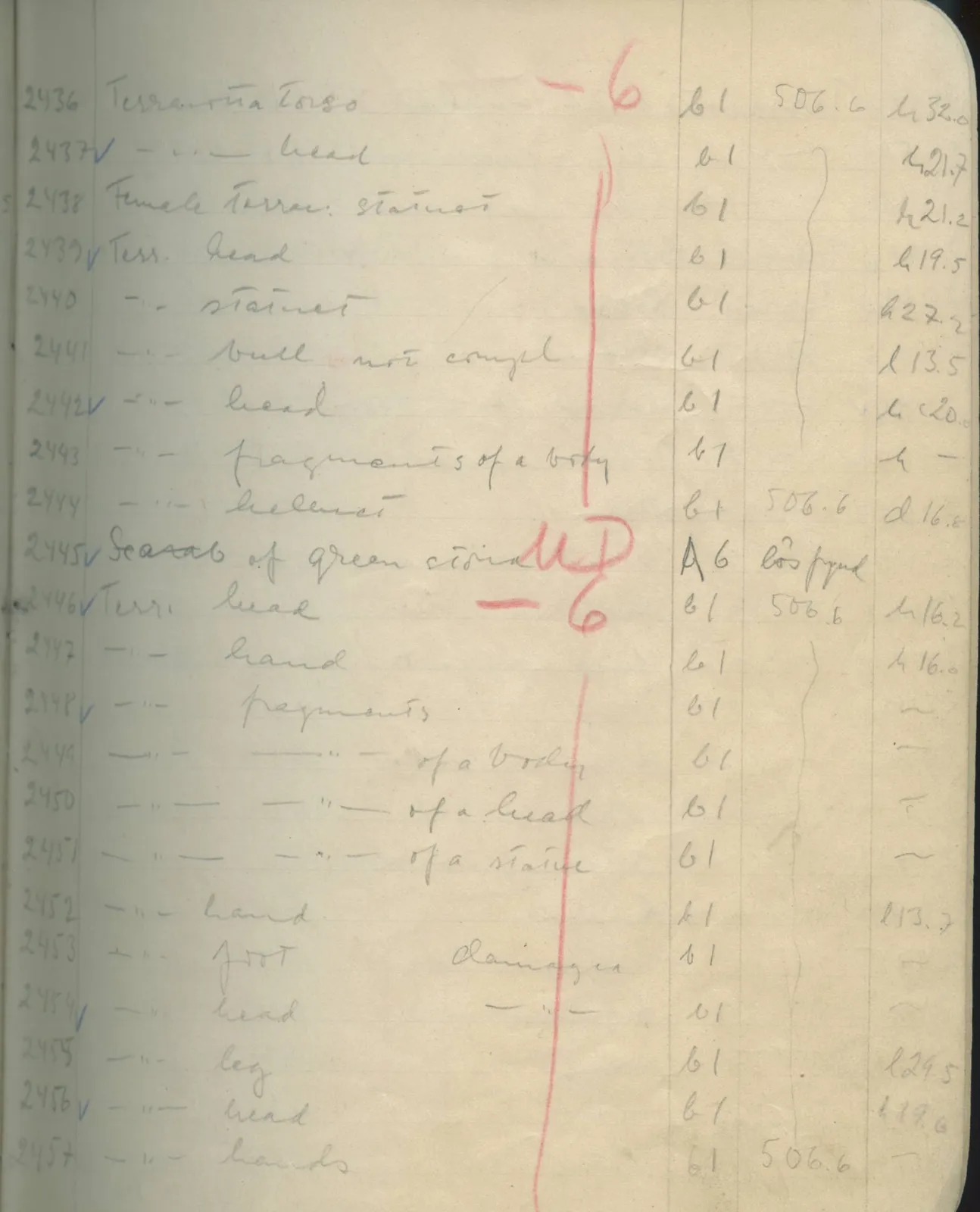 Scan 138 of field diary DII:1e (Nitovikla, Ayia Irini, Enkomi and other find lists), handwritten in Swedish. The transcription and translation follow.