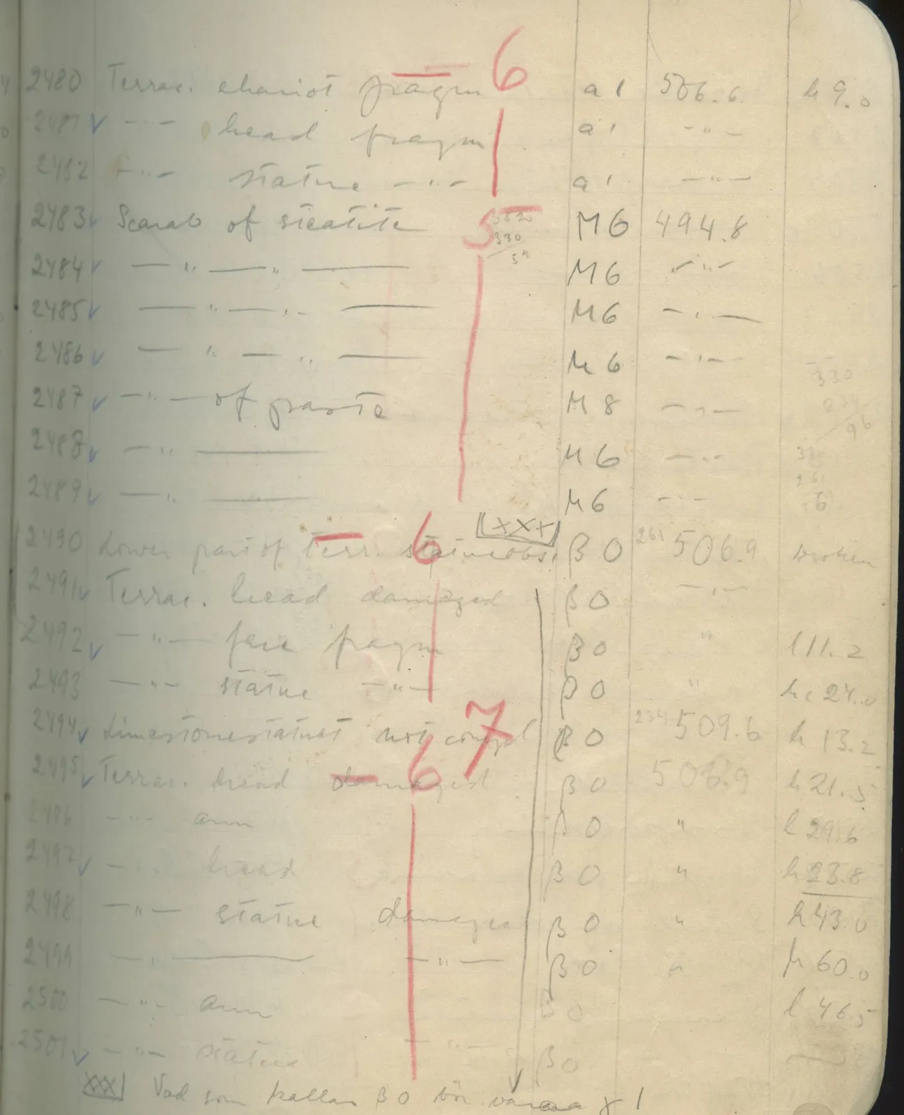 Scan 140 of field diary DII:1e (Nitovikla, Ayia Irini, Enkomi and other find lists), handwritten in Swedish. The transcription and translation follow.