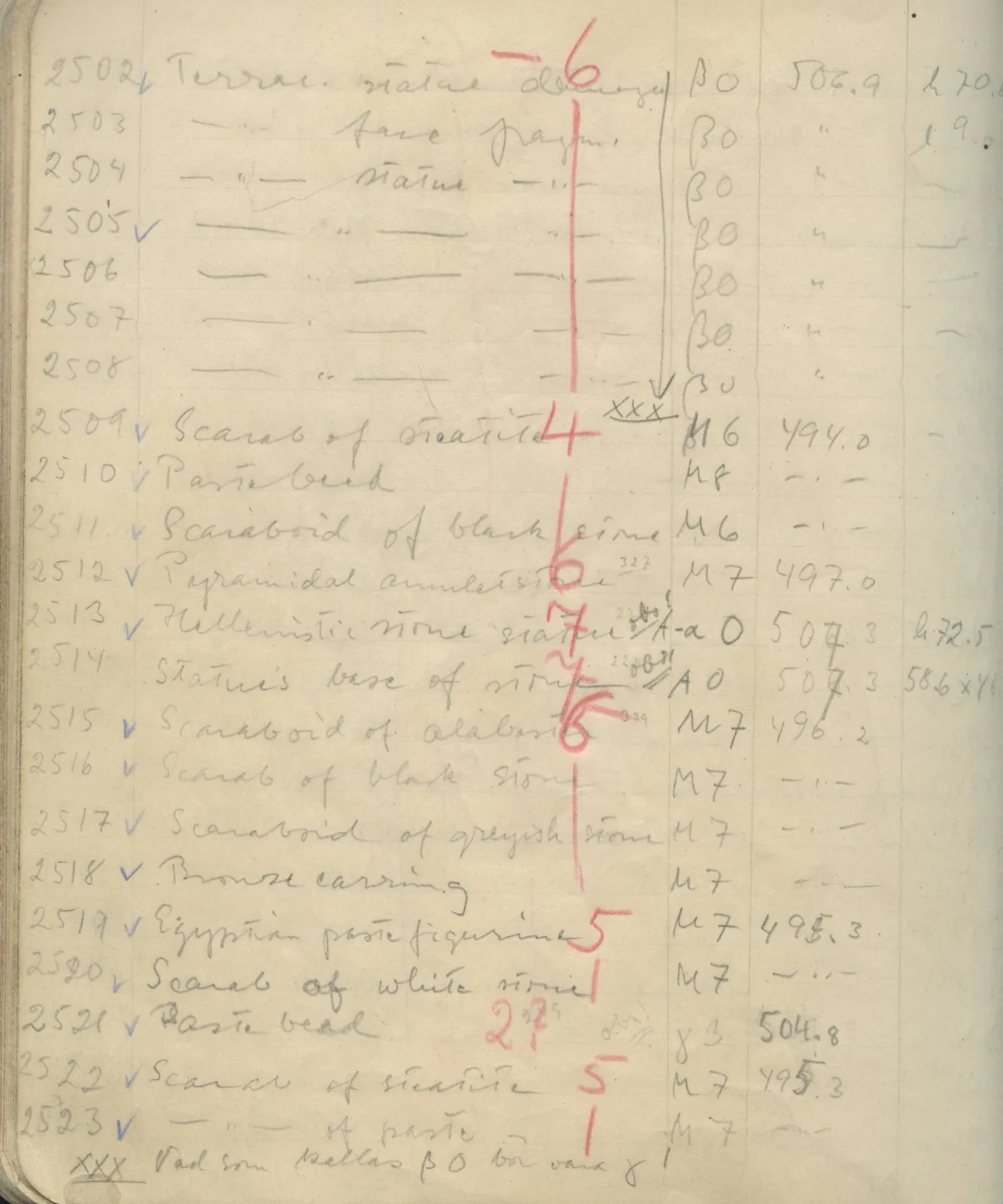 Scan 141 of field diary DII:1e (Nitovikla, Ayia Irini, Enkomi and other find lists), handwritten in Swedish. The transcription and translation follow.