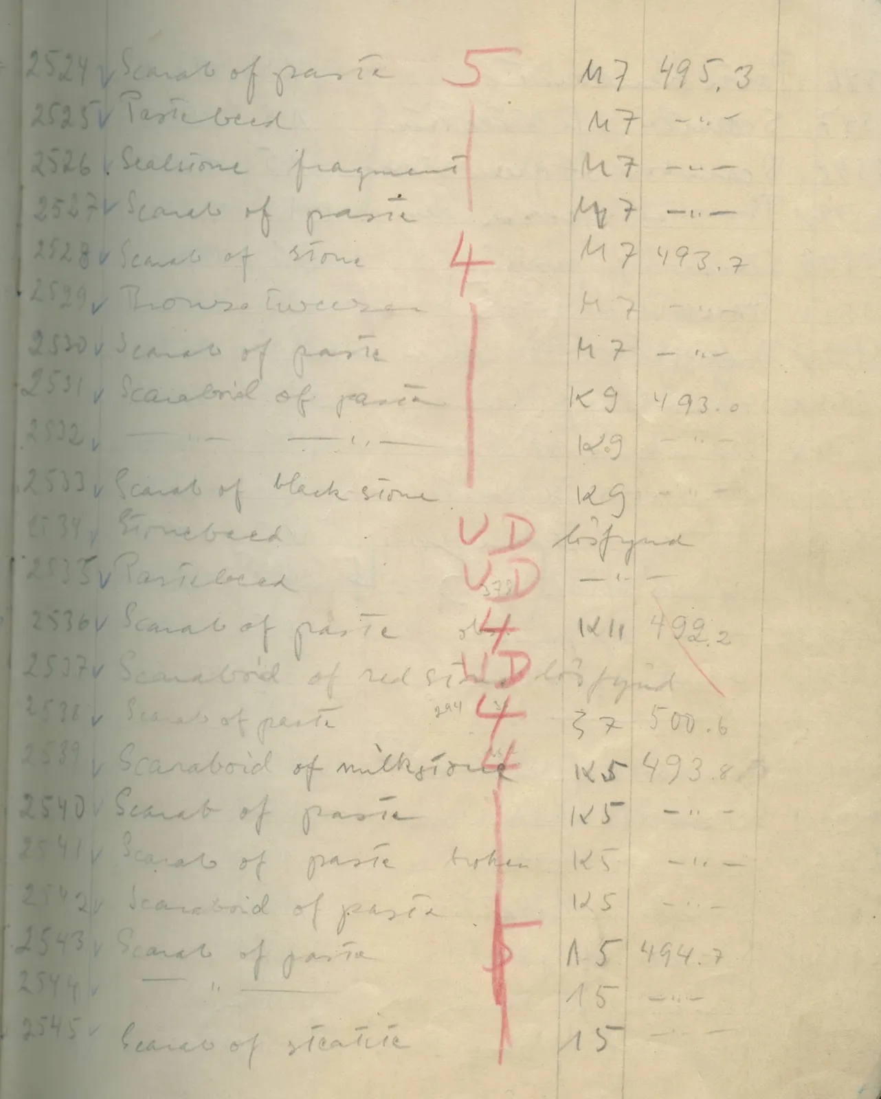 Scan 142 of field diary DII:1e (Nitovikla, Ayia Irini, Enkomi and other find lists), handwritten in Swedish. The transcription and translation follow.