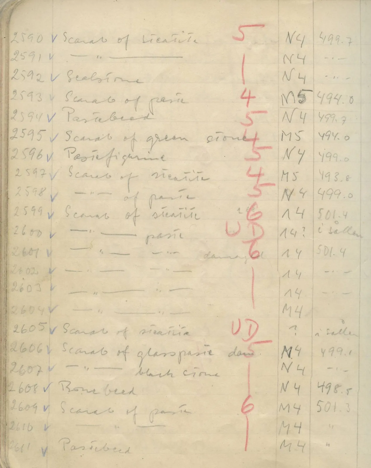 Scan 145 of field diary DII:1e (Nitovikla, Ayia Irini, Enkomi and other find lists), handwritten in Swedish. The transcription and translation follow.