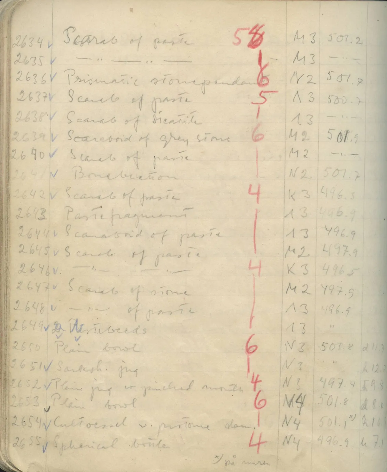 Scan 147 of field diary DII:1e (Nitovikla, Ayia Irini, Enkomi and other find lists), handwritten in Swedish. The transcription and translation follow.