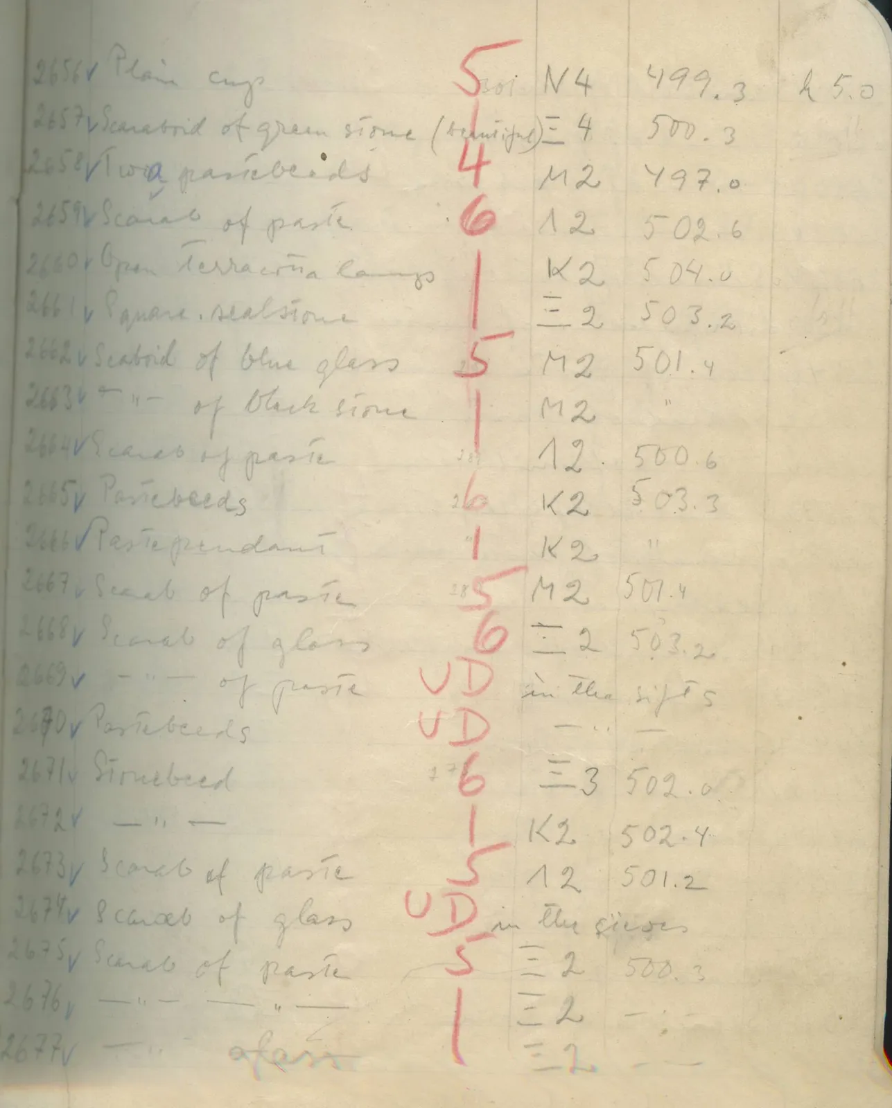 Scan 148 of field diary DII:1e (Nitovikla, Ayia Irini, Enkomi and other find lists), handwritten in Swedish. The transcription and translation follow.