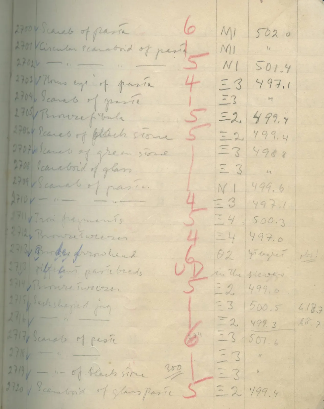 Scan 150 of field diary DII:1e (Nitovikla, Ayia Irini, Enkomi and other find lists), handwritten in Swedish. The transcription and translation follow.