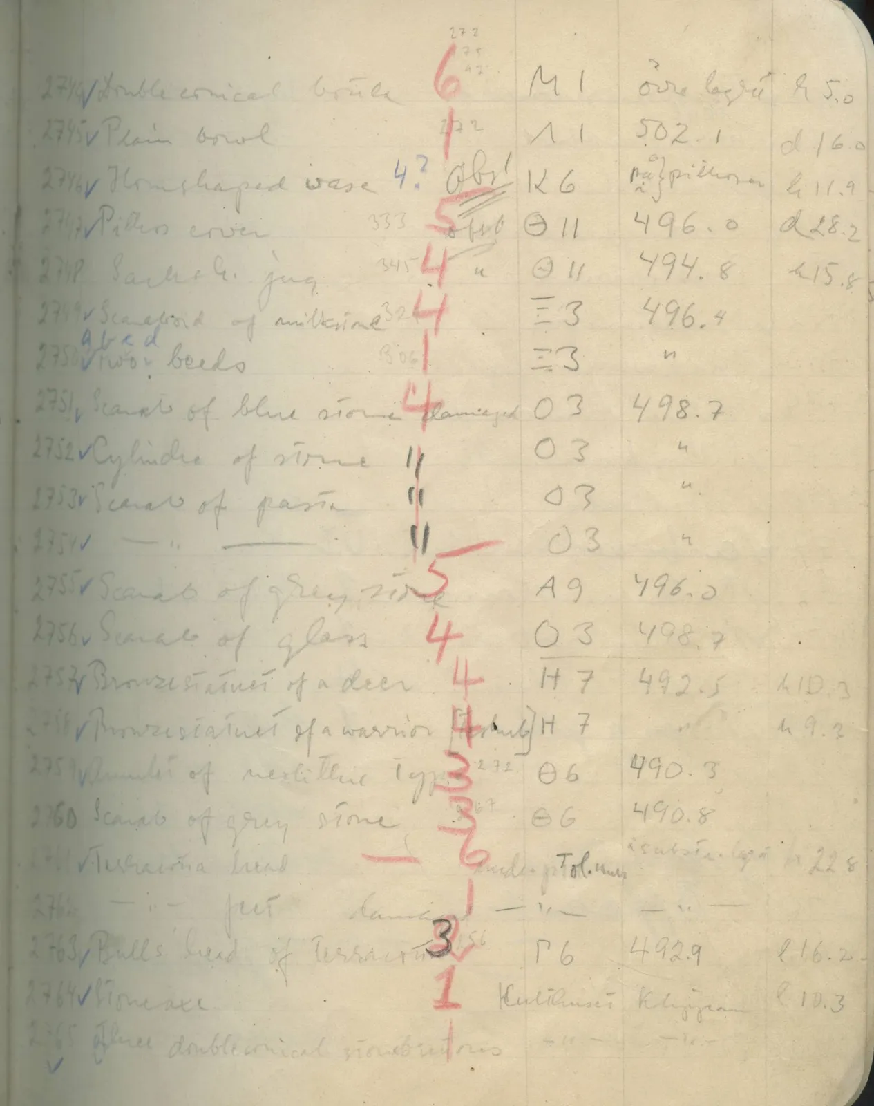 Scan 152 of field diary DII:1e (Nitovikla, Ayia Irini, Enkomi and other find lists), handwritten in Swedish. The transcription and translation follow.