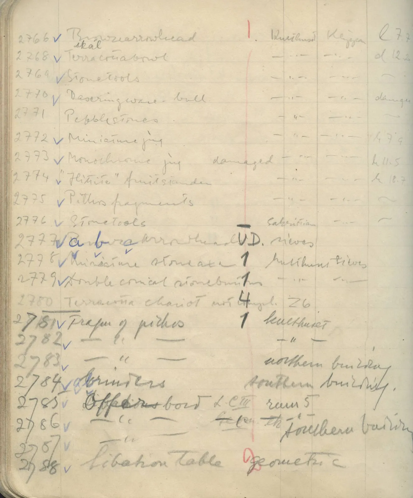 Scan 153 of field diary DII:1e (Nitovikla, Ayia Irini, Enkomi and other find lists), handwritten in Swedish. The transcription and translation follow.