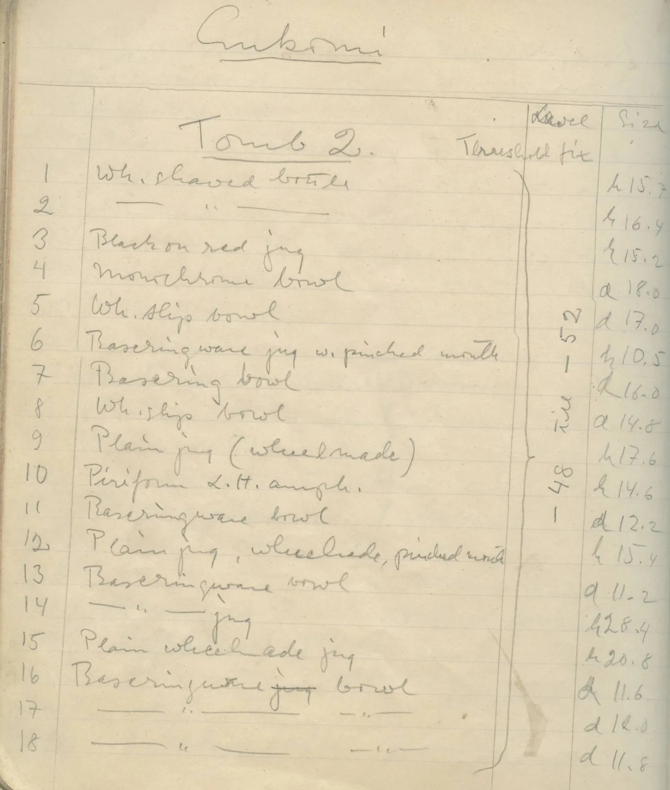 Scan 154 of field diary DII:1e (Nitovikla, Ayia Irini, Enkomi and other find lists), handwritten in Swedish. The transcription and translation follow.