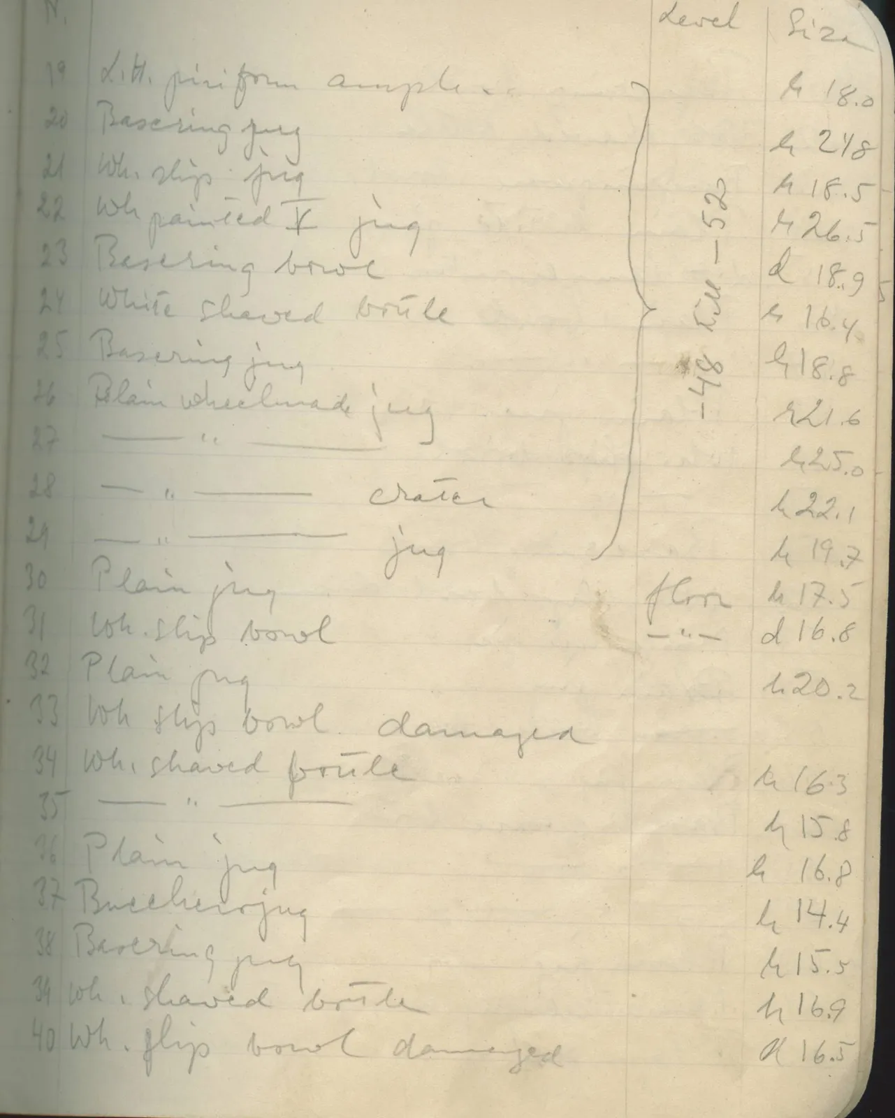 Scan 155 of field diary DII:1e (Nitovikla, Ayia Irini, Enkomi and other find lists), handwritten in Swedish. The transcription and translation follow.