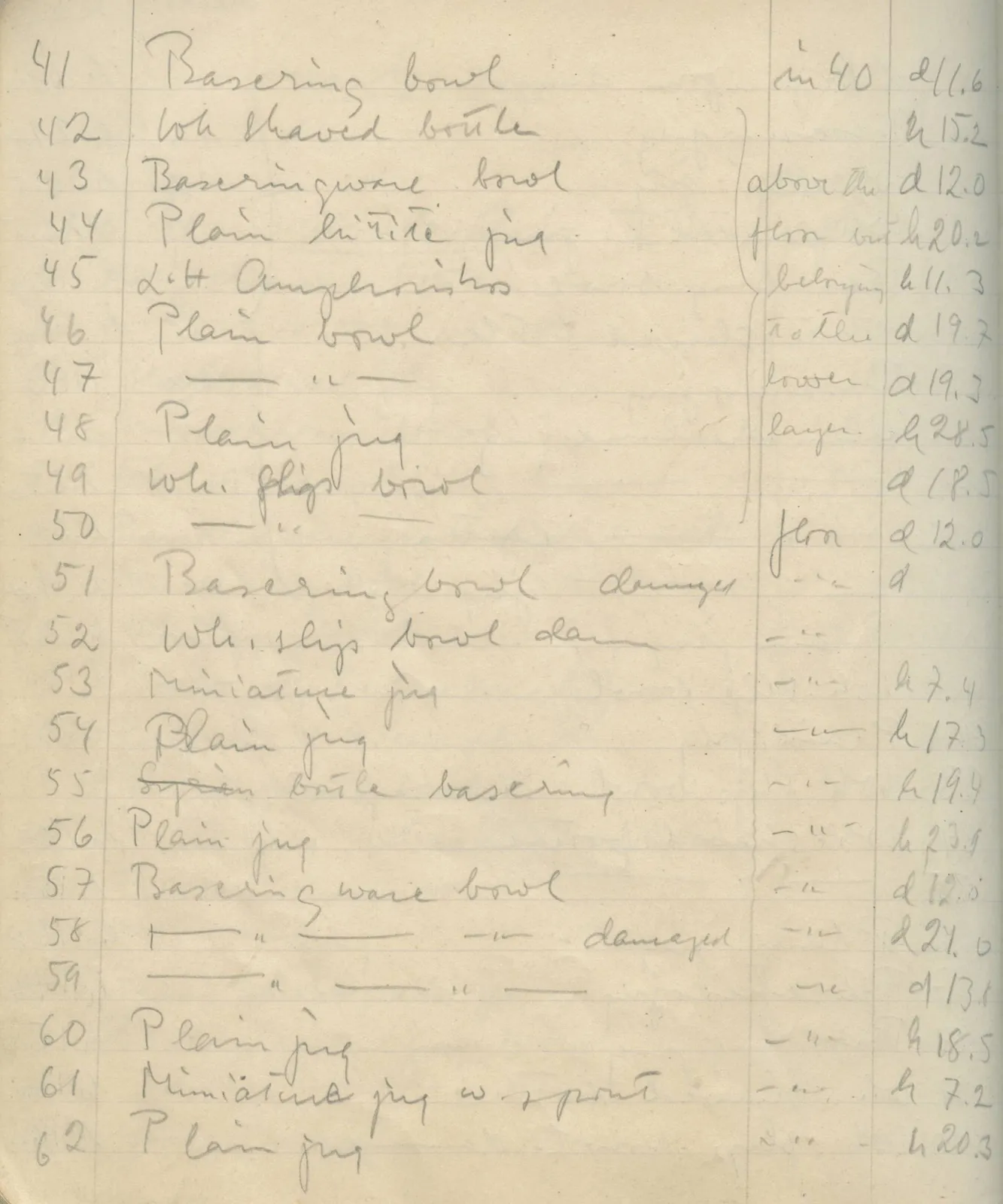 Scan 156 of field diary DII:1e (Nitovikla, Ayia Irini, Enkomi and other find lists), handwritten in Swedish. The transcription and translation follow.
