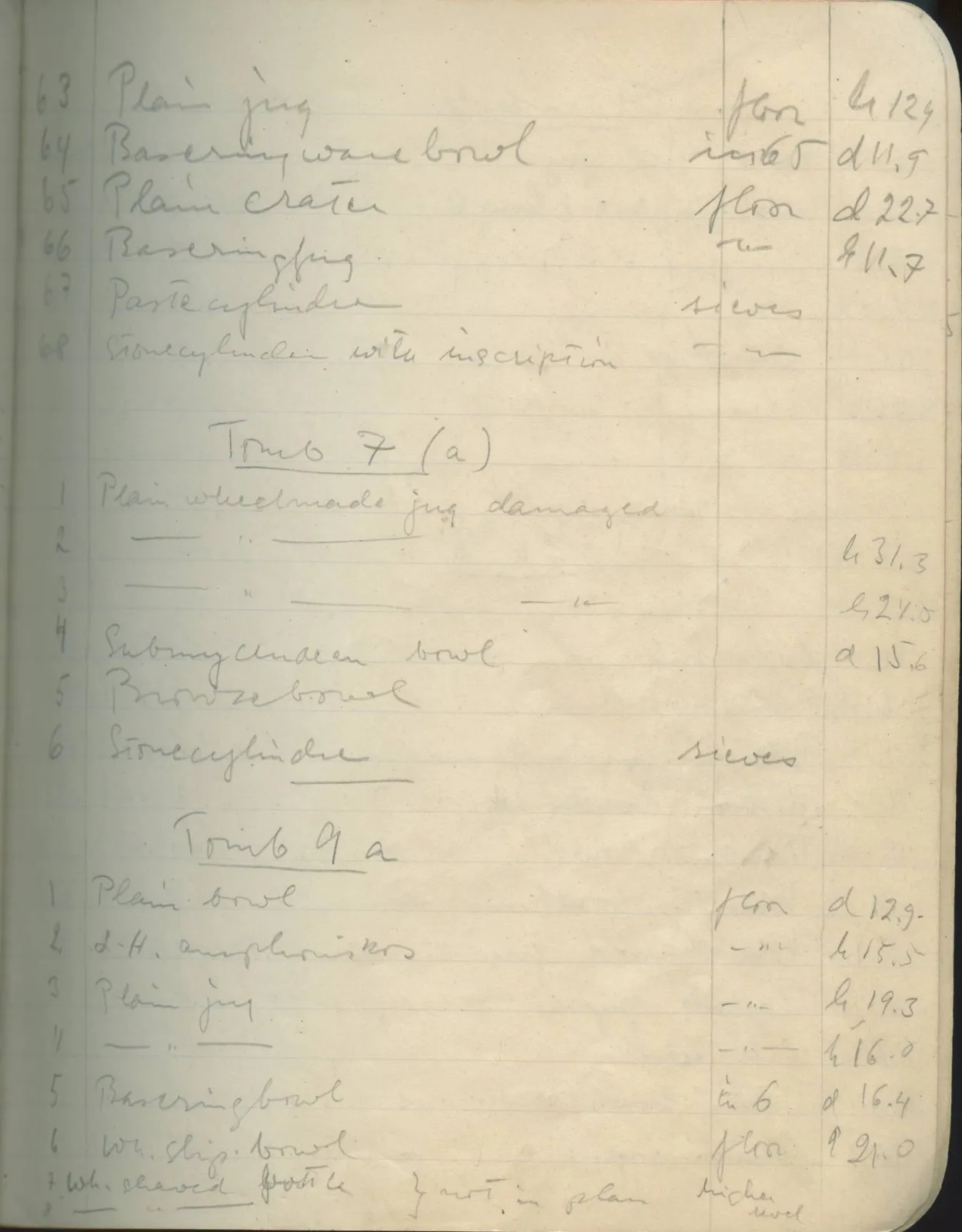 Scan 157 of field diary DII:1e (Nitovikla, Ayia Irini, Enkomi and other find lists), handwritten in Swedish. The transcription and translation follow.