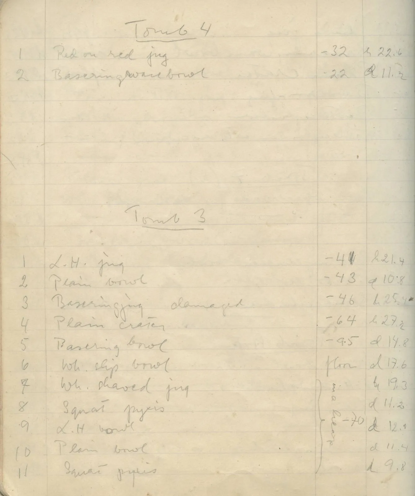 Scan 158 of field diary DII:1e (Nitovikla, Ayia Irini, Enkomi and other find lists), handwritten in Swedish. The transcription and translation follow.