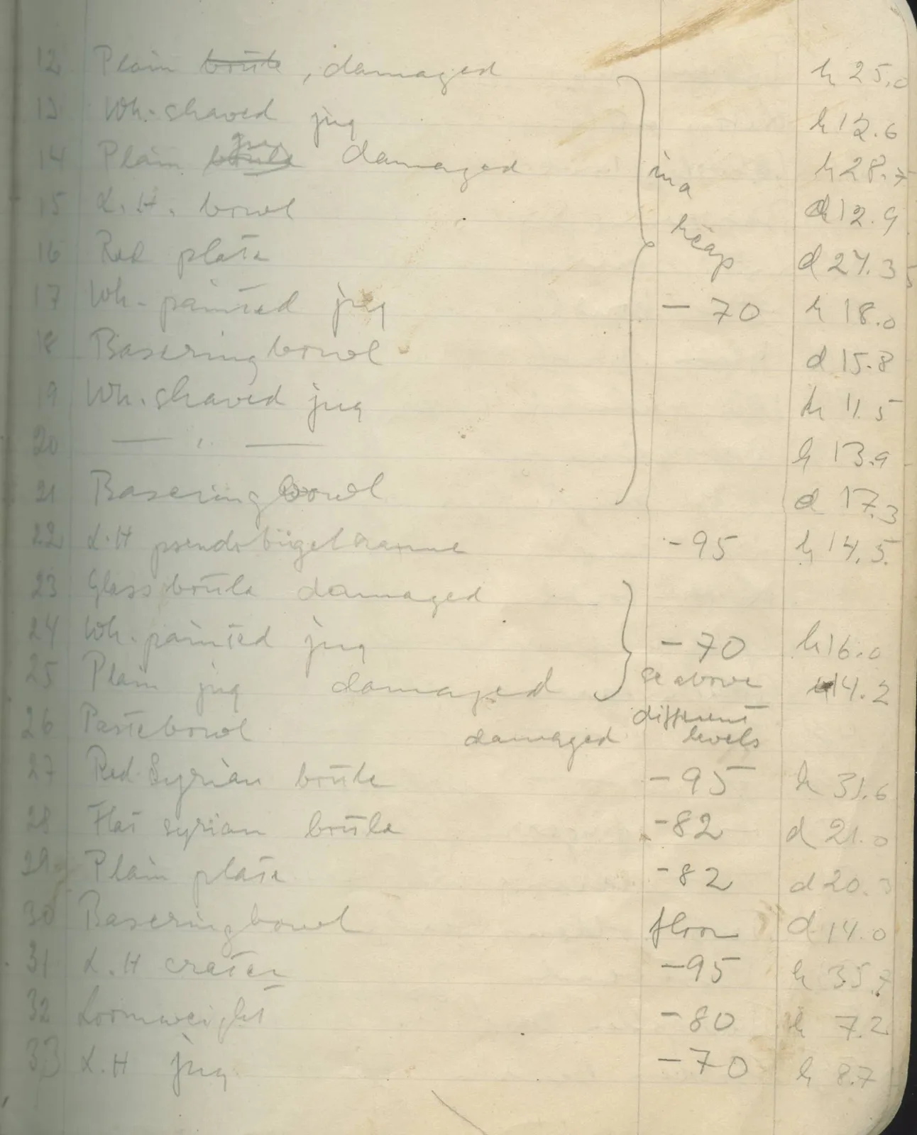 Scan 159 of field diary DII:1e (Nitovikla, Ayia Irini, Enkomi and other find lists), handwritten in Swedish. The transcription and translation follow.