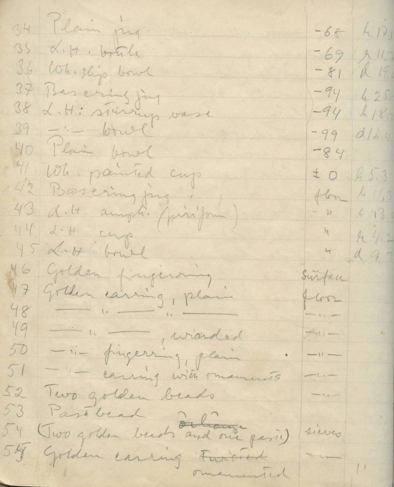 Scan 160 of field diary DII:1e (Nitovikla, Ayia Irini, Enkomi and other find lists), handwritten in Swedish. The transcription and translation follow.