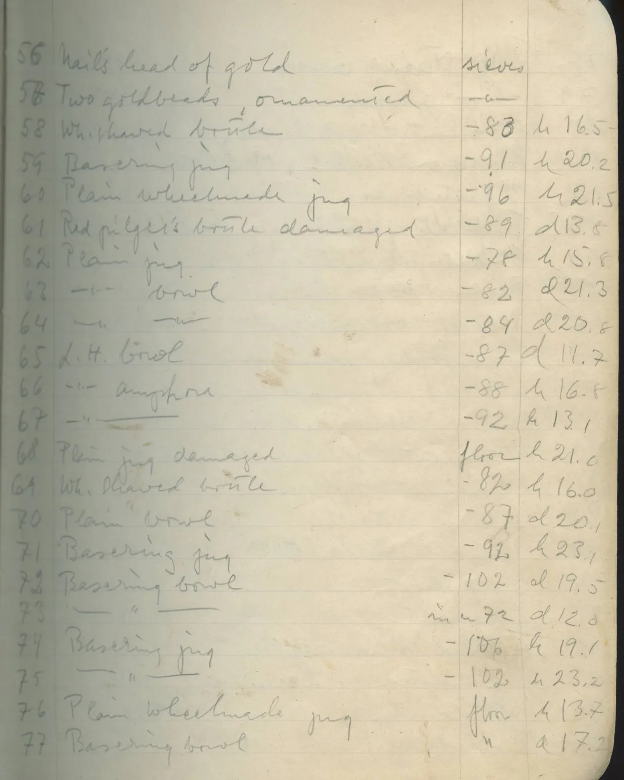 Scan 161 of field diary DII:1e (Nitovikla, Ayia Irini, Enkomi and other find lists), handwritten in Swedish. The transcription and translation follow.