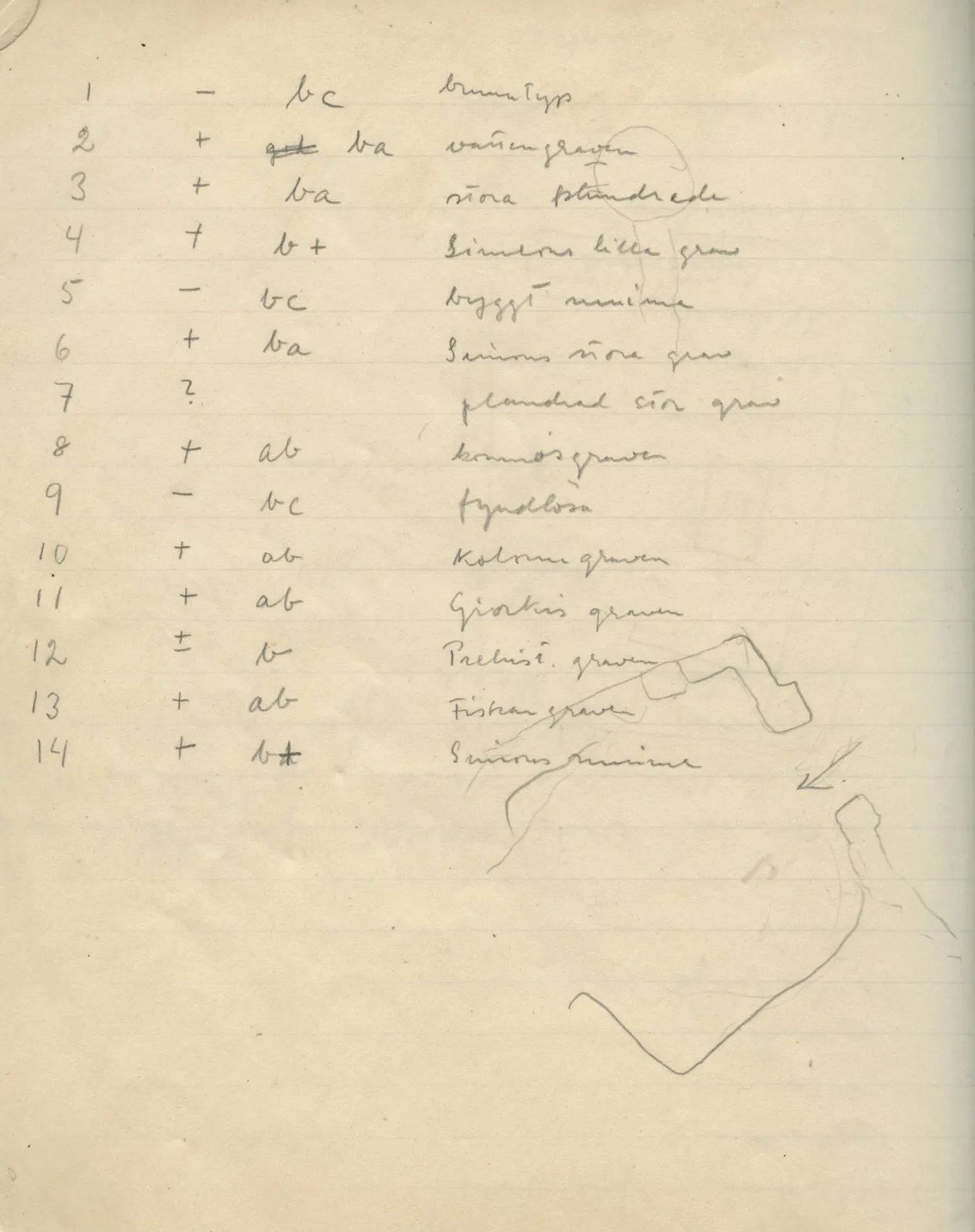 Scan 171 of field diary DII:1e (Nitovikla, Ayia Irini, Enkomi and other find lists), handwritten in Swedish, with drawings. The transcription and translation follow.
