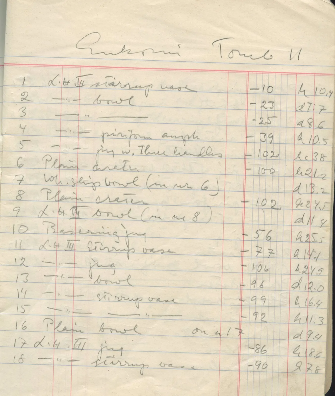 Scan 2 of field diary DII:1f (Enkomi, the tombs), handwritten in Swedish. The transcription and translation follow.