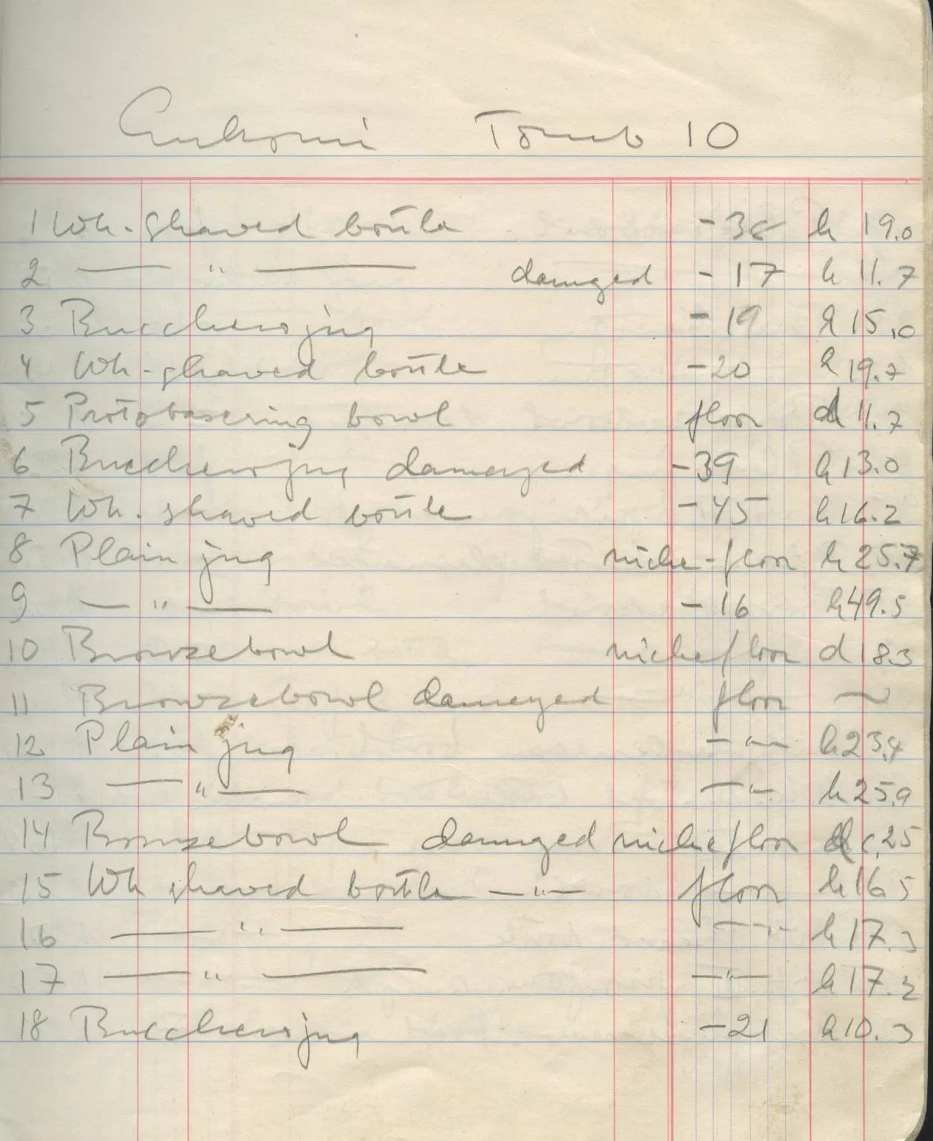 Scan 8 of field diary DII:1f (Enkomi, the tombs), handwritten in Swedish. The transcription and translation follow.