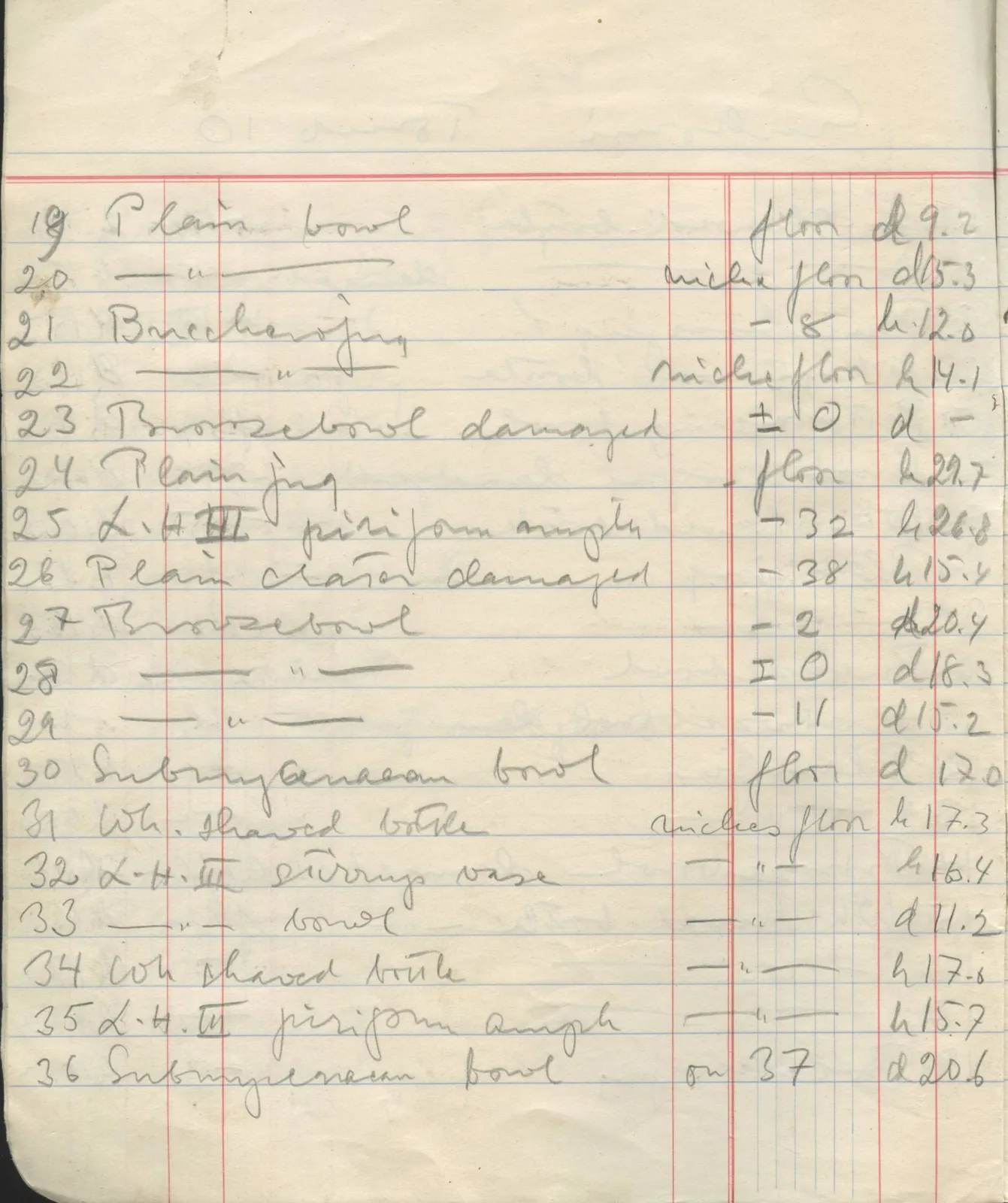 Scan 9 of field diary DII:1f (Enkomi, the tombs), handwritten in Swedish. The transcription and translation follow.