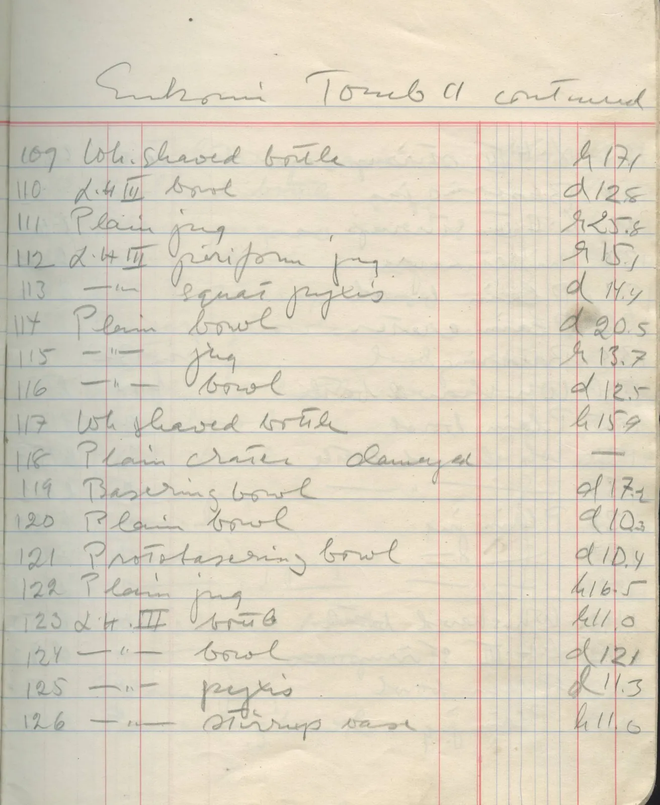 Scan 12 of field diary DII:1f (Enkomi, the tombs), handwritten in Swedish. The transcription and translation follow.