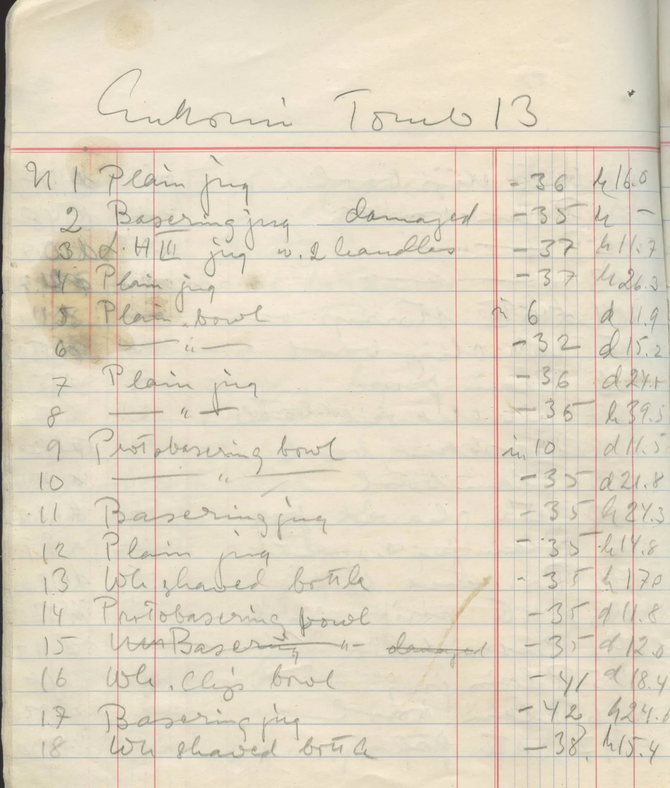 Scan 17 of field diary DII:1f (Enkomi, the tombs), handwritten in Swedish. The transcription and translation follow.