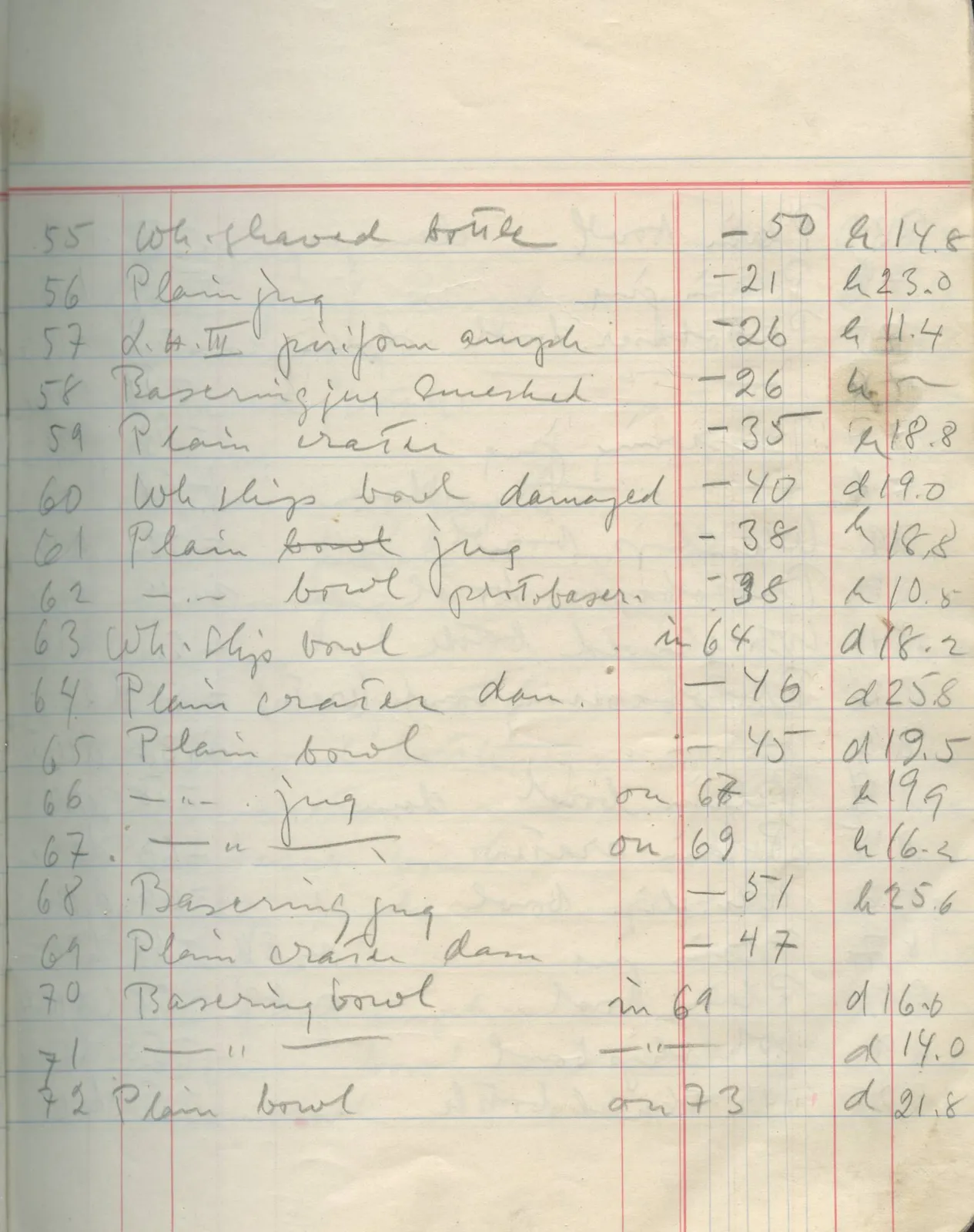 Scan 20 of field diary DII:1f (Enkomi, the tombs), handwritten in Swedish. The transcription and translation follow.