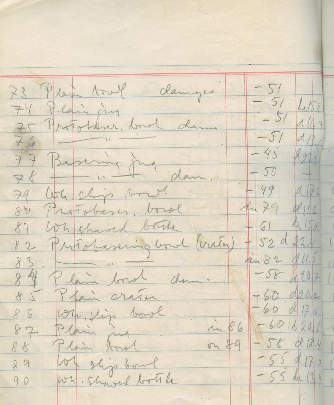 Scan 21 of field diary DII:1f (Enkomi, the tombs), handwritten in Swedish. The transcription and translation follow.