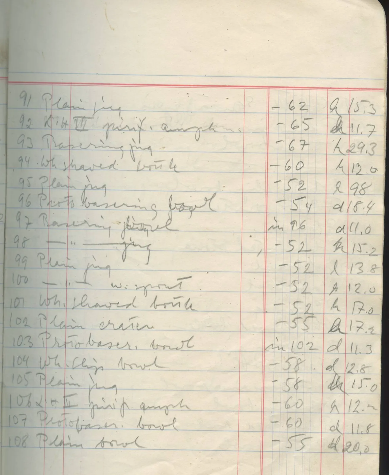 Scan 22 of field diary DII:1f (Enkomi, the tombs), handwritten in Swedish. The transcription and translation follow.