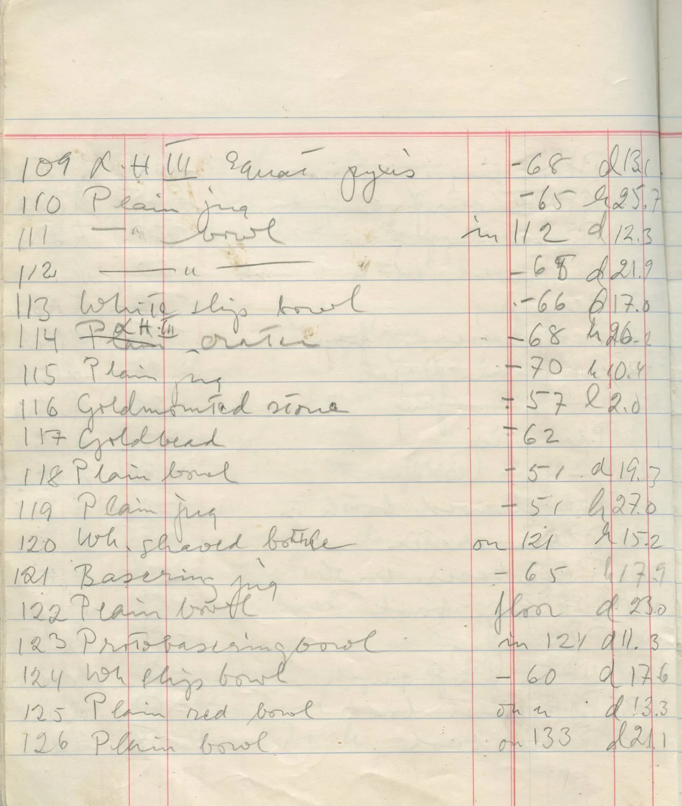 Scan 23 of field diary DII:1f (Enkomi, the tombs), handwritten in Swedish. The transcription and translation follow.