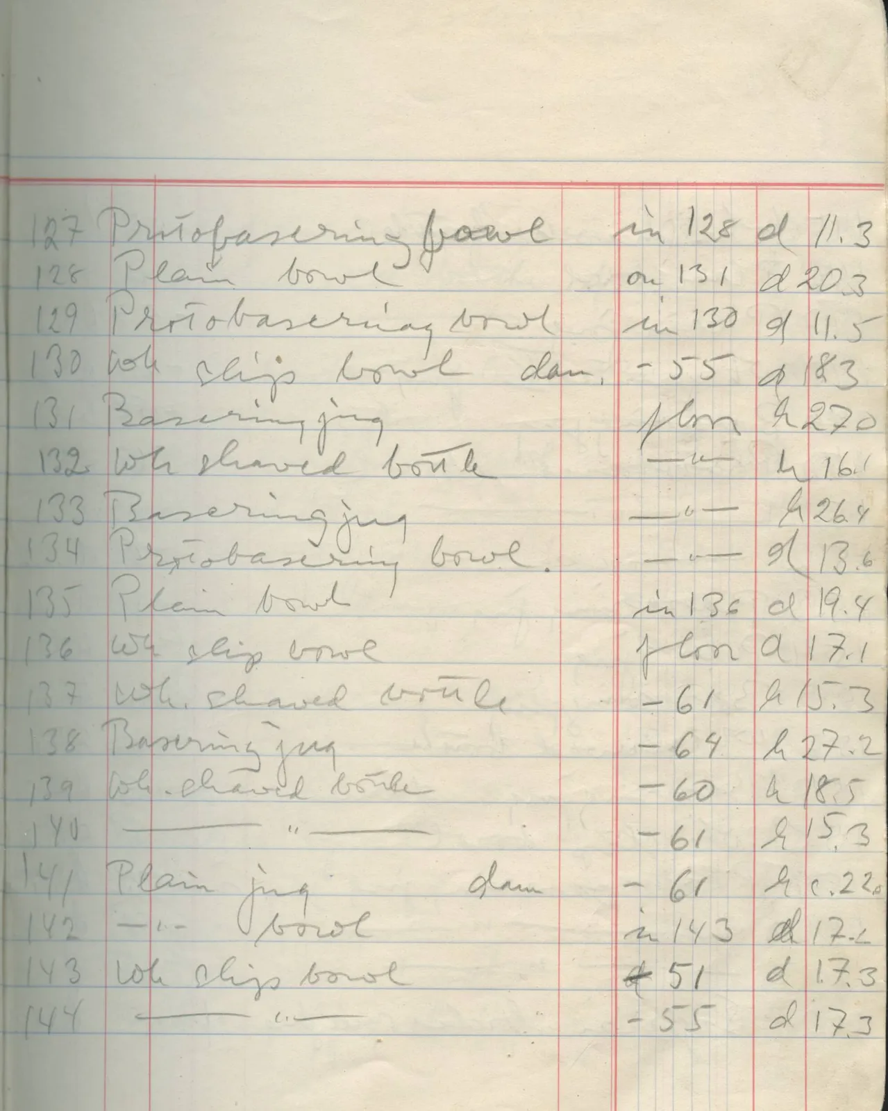 Scan 24 of field diary DII:1f (Enkomi, the tombs), handwritten in Swedish. The transcription and translation follow.