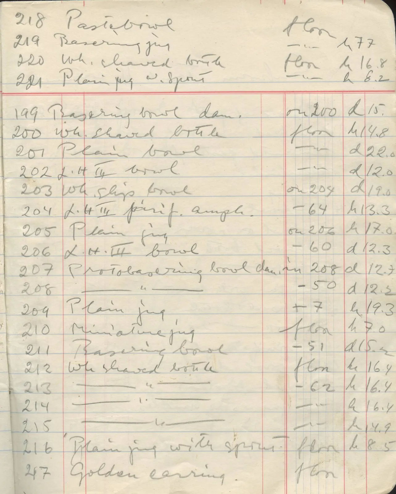 Scan 28 of field diary DII:1f (Enkomi, the tombs), handwritten in Swedish. The transcription and translation follow.