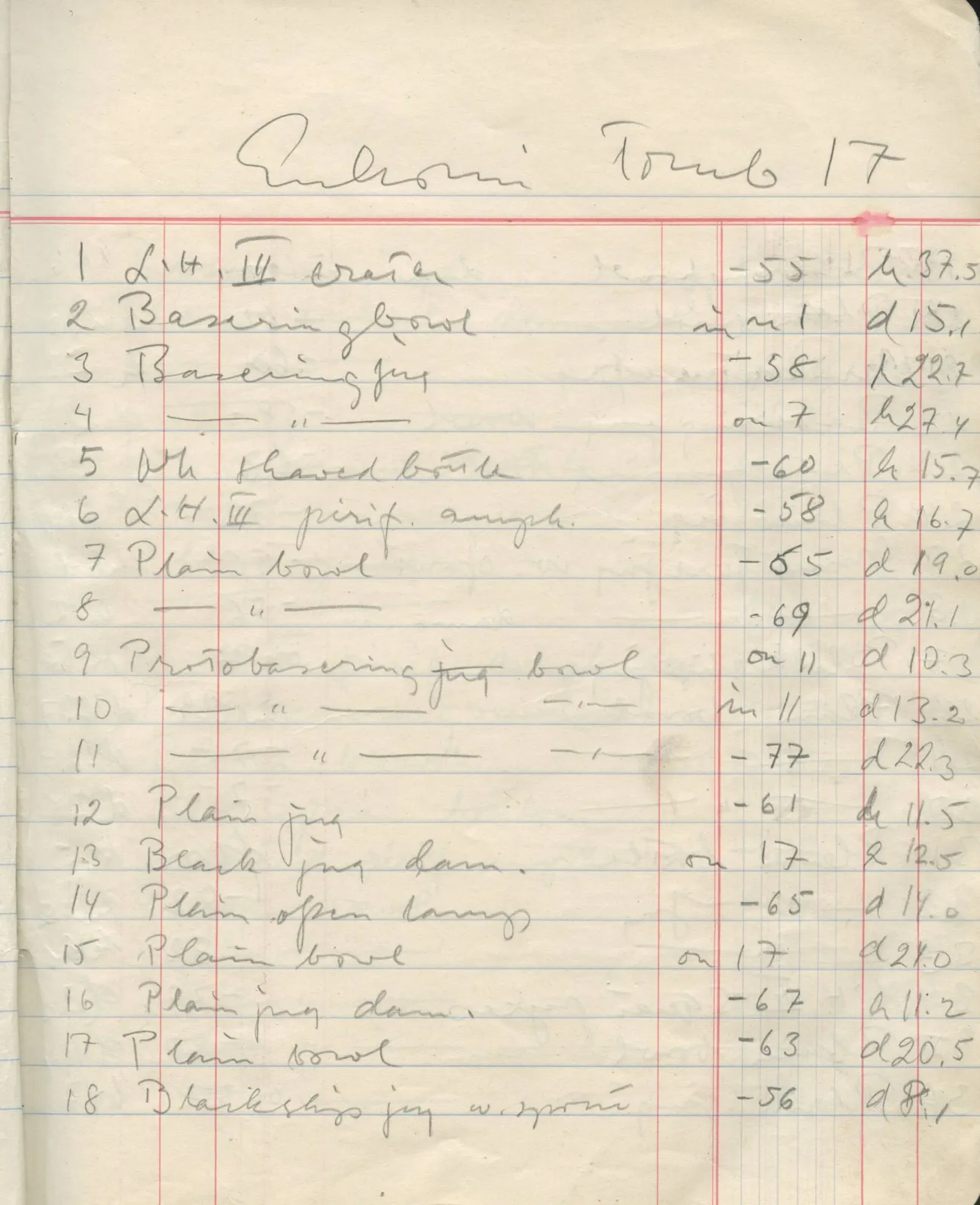 Scan 34 of field diary DII:1f (Enkomi, the tombs), handwritten in Swedish. The transcription and translation follow.