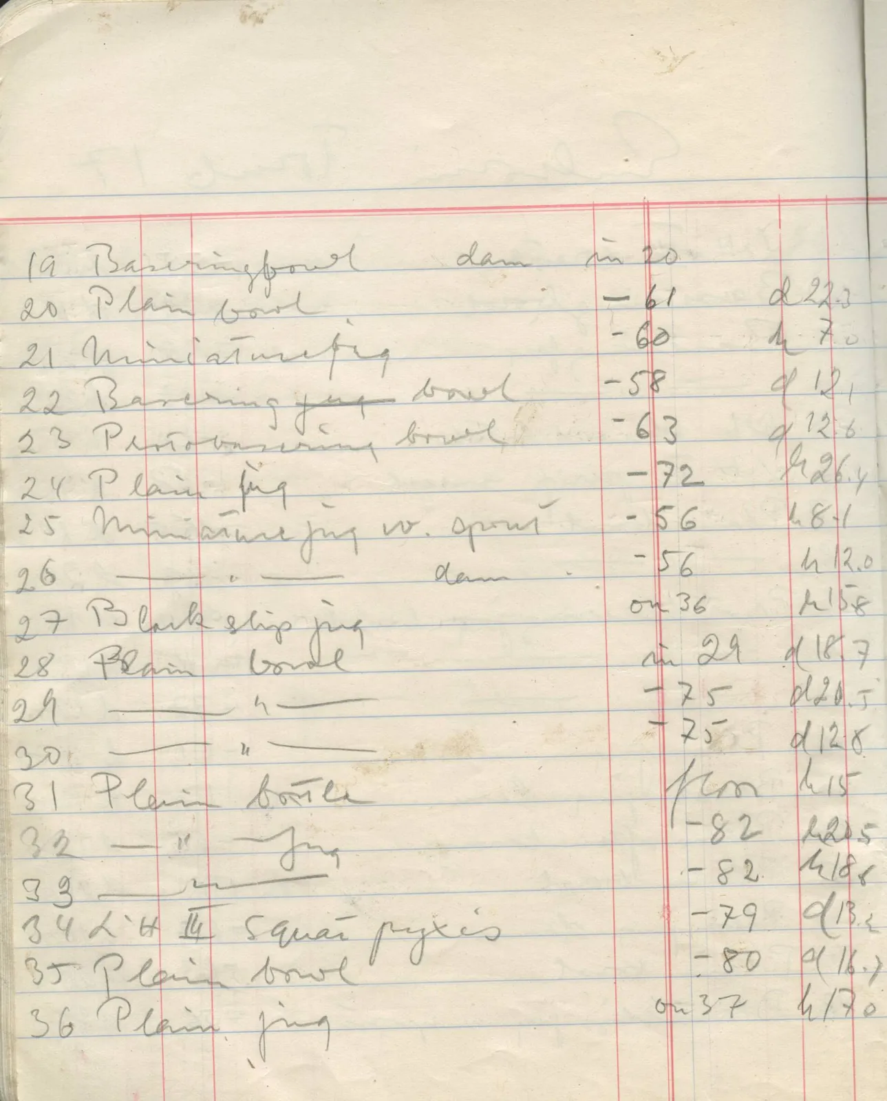 Scan 35 of field diary DII:1f (Enkomi, the tombs), handwritten in Swedish. The transcription and translation follow.