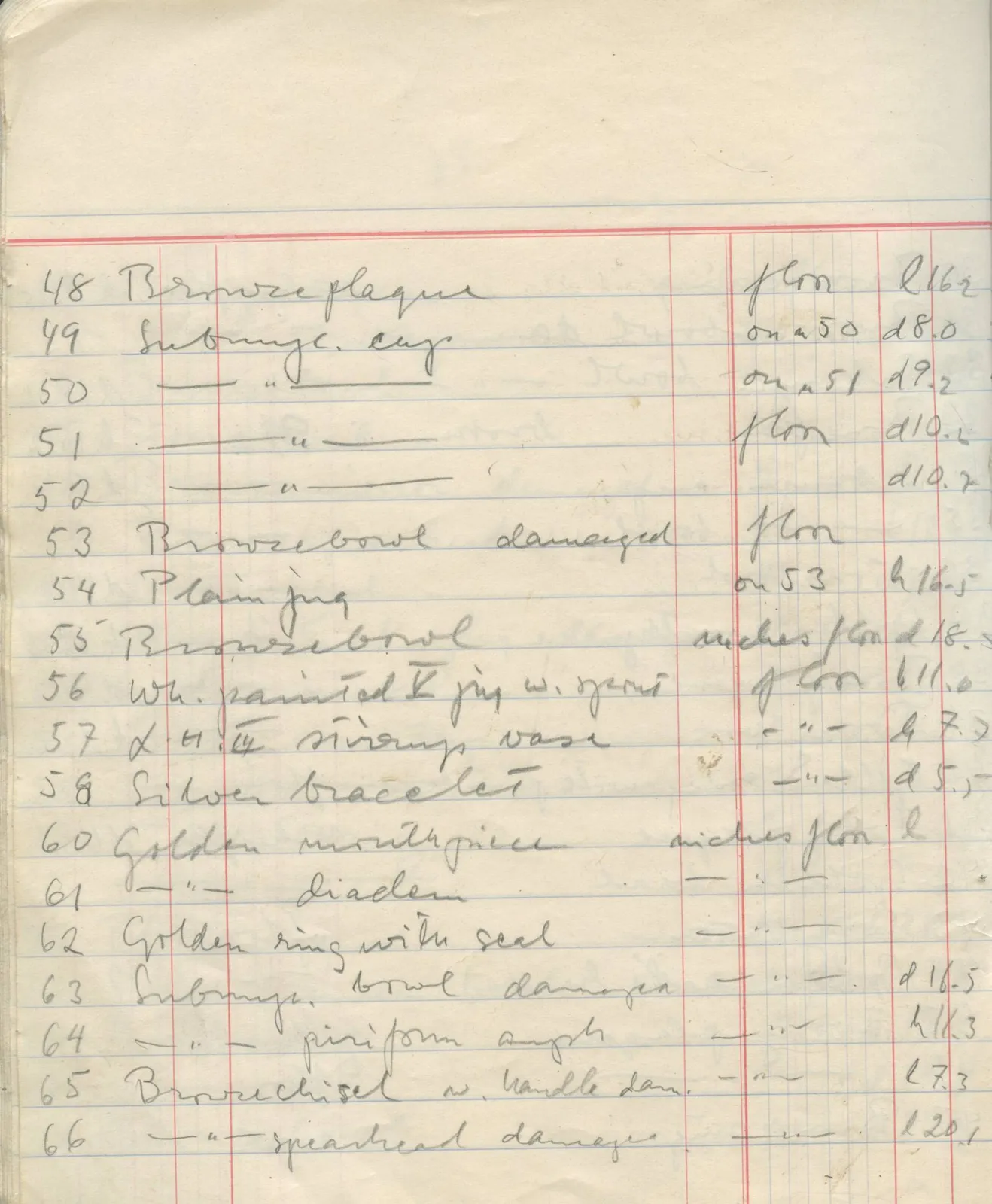 Scan 43 of field diary DII:1f (Enkomi, the tombs), handwritten in Swedish. The transcription and translation follow.