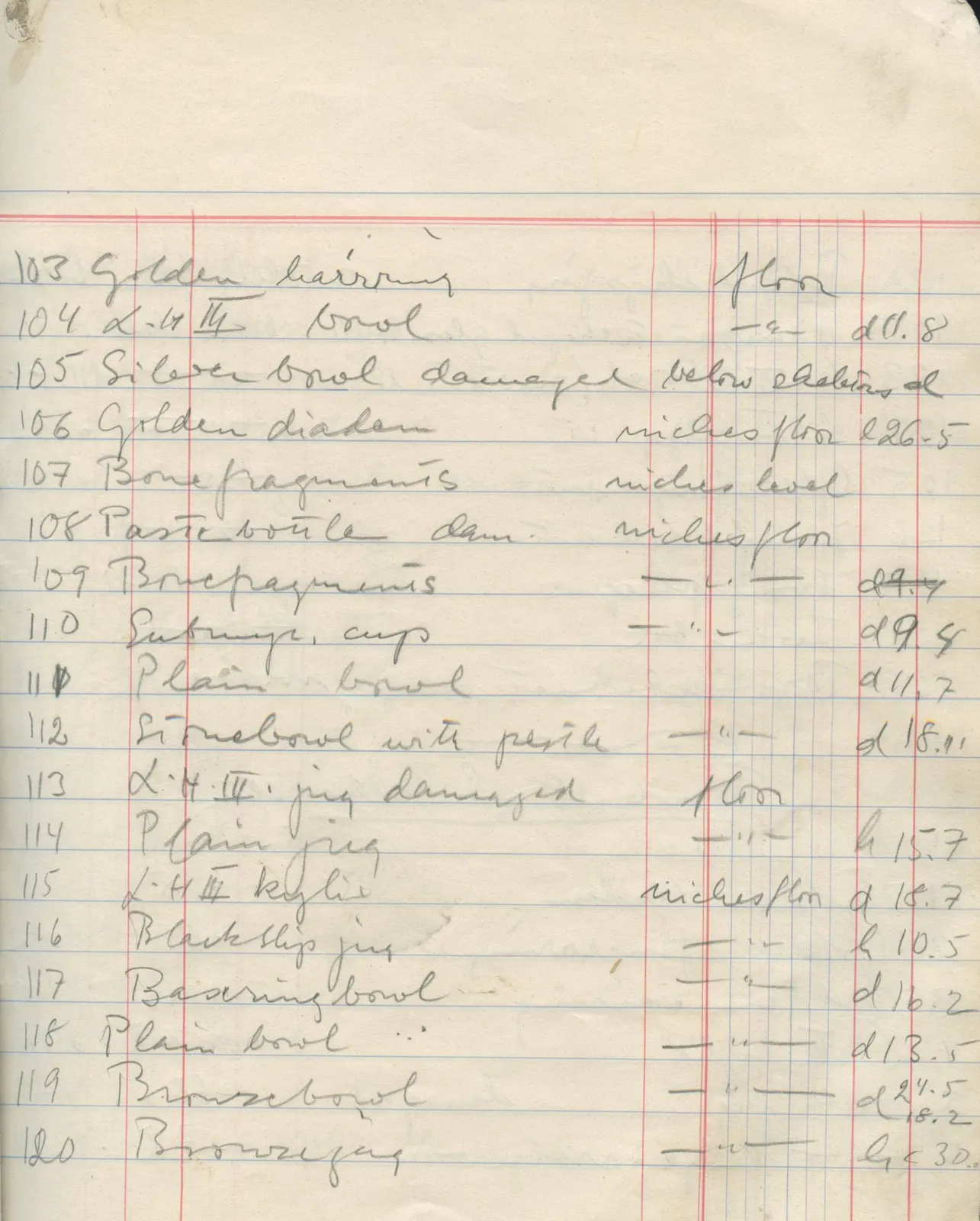 Scan 46 of field diary DII:1f (Enkomi, the tombs), handwritten in Swedish. The transcription and translation follow.