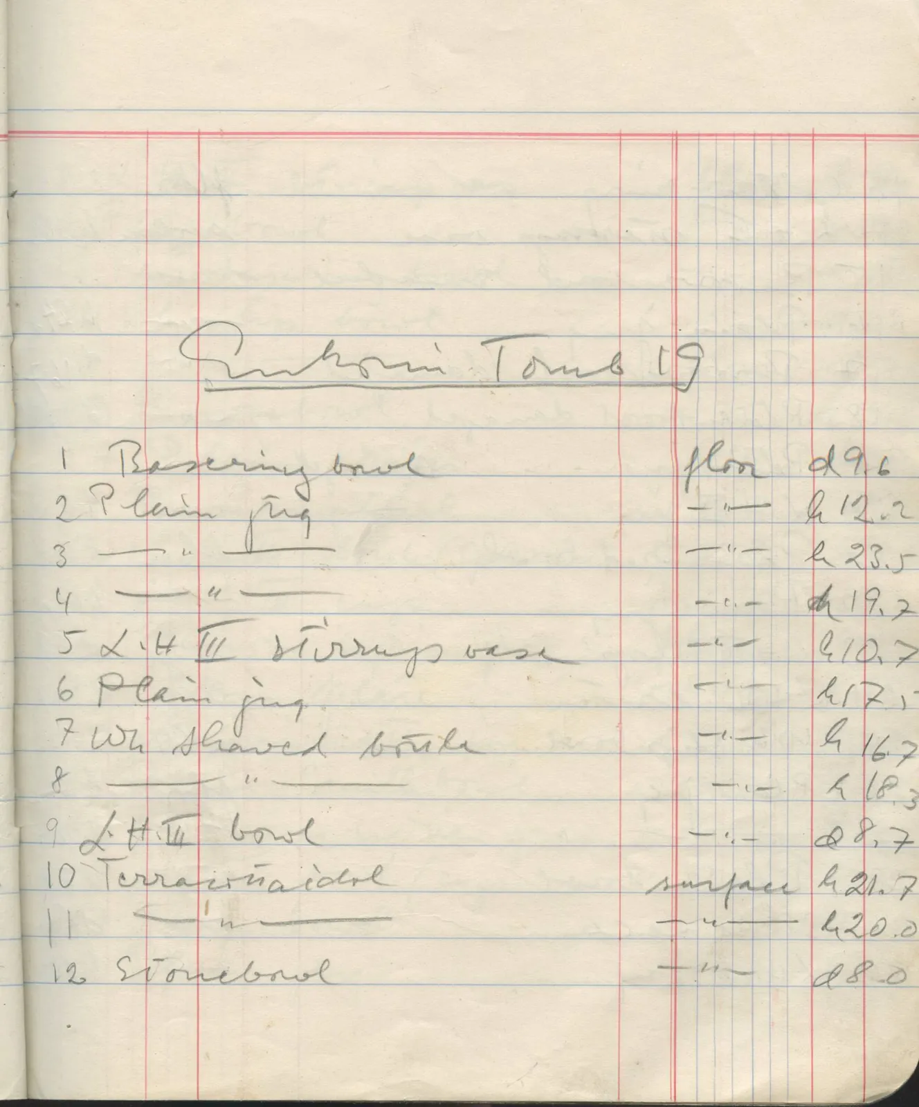Scan 50 of field diary DII:1f (Enkomi, the tombs), handwritten in Swedish. The transcription and translation follow.