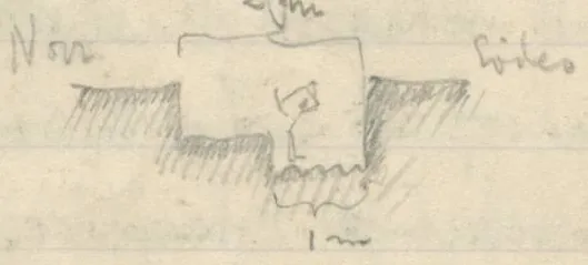 Cross-section of a stepped trench with a worker standing inside