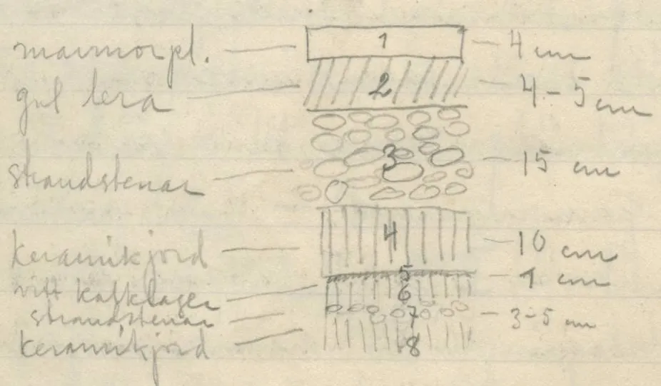 Stratigraphic section showing 8 numbered horizontal layers