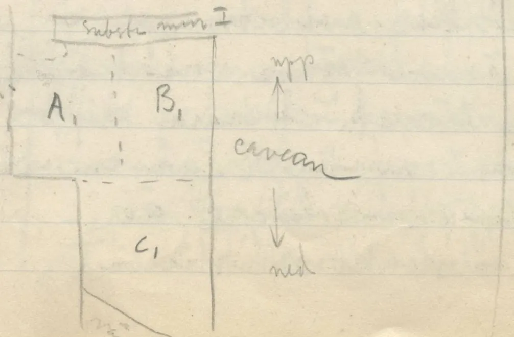 Plan of area divided into three sections with dashed lines and directional arrows