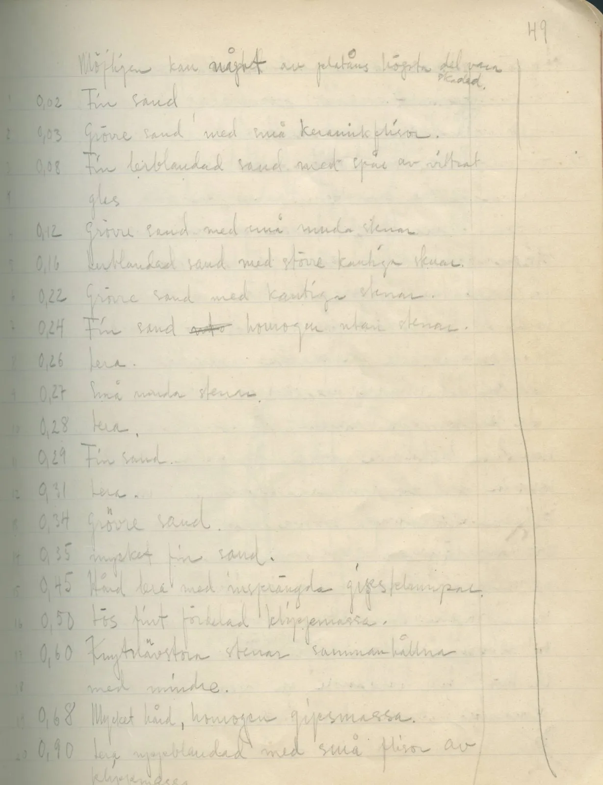 Scan 47 of field diary DII:2a (Soli, the theatre), handwritten in Swedish. The transcription and translation follow.