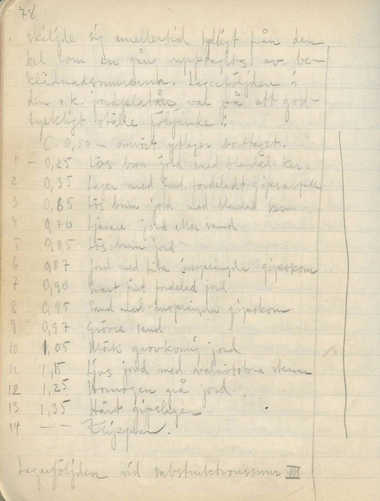 Scan 76 of field diary DII:2a (Soli, the theatre), handwritten in Swedish. The transcription and translation follow.