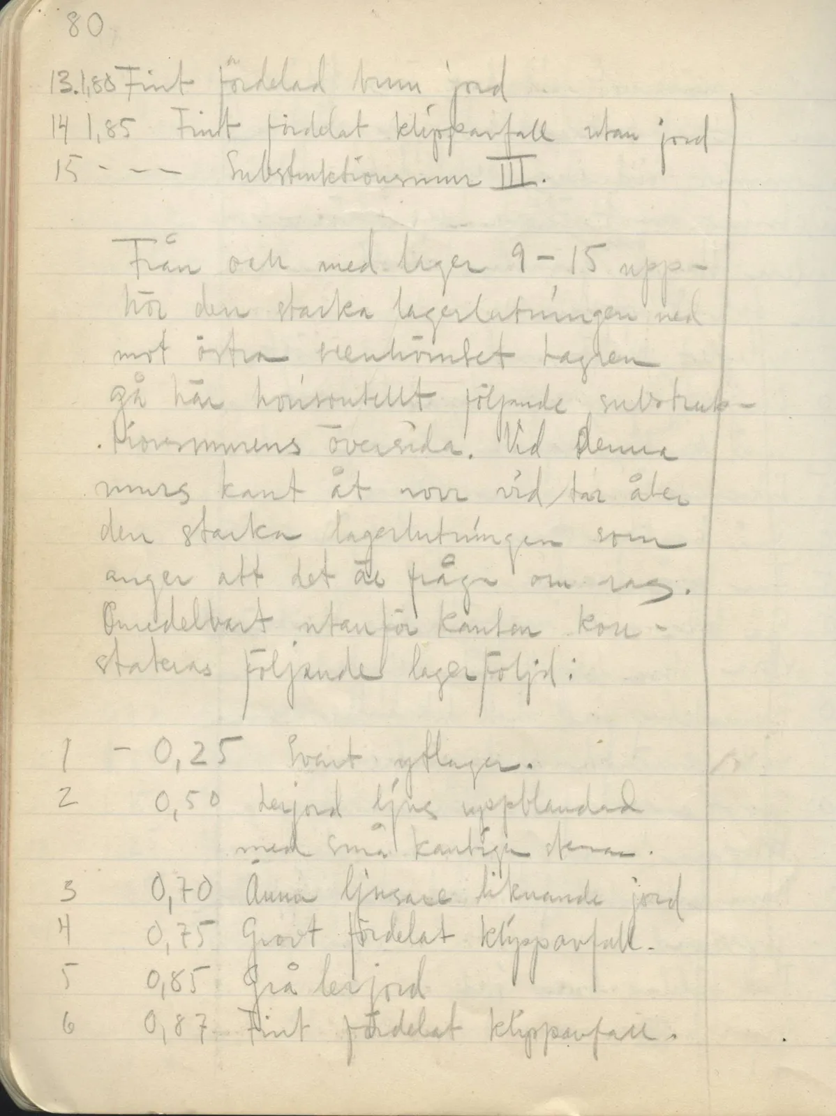 Scan 78 of field diary DII:2a (Soli, the theatre), handwritten in Swedish. The transcription and translation follow.