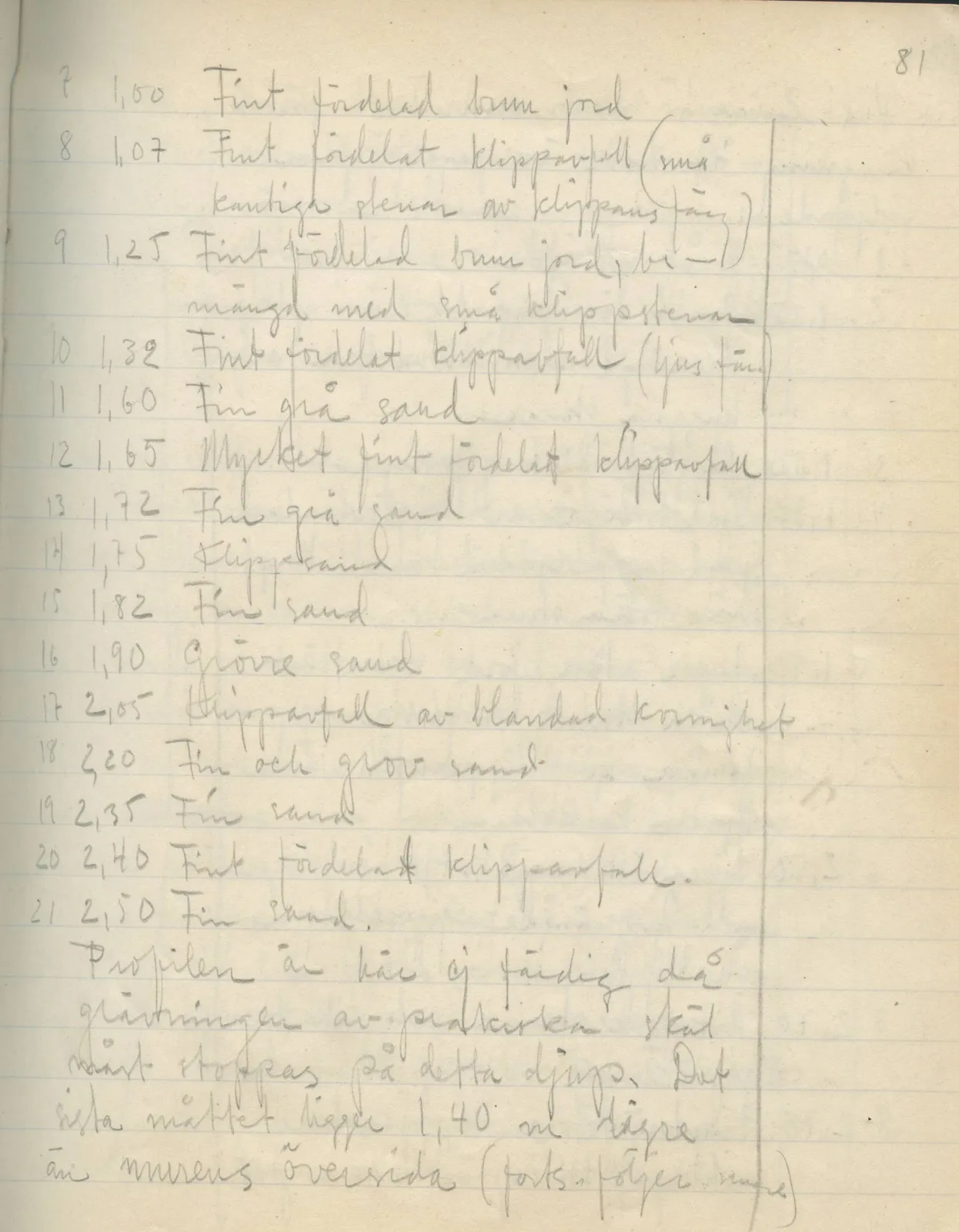 Scan 79 of field diary DII:2a (Soli, the theatre), handwritten in Swedish. The transcription and translation follow.