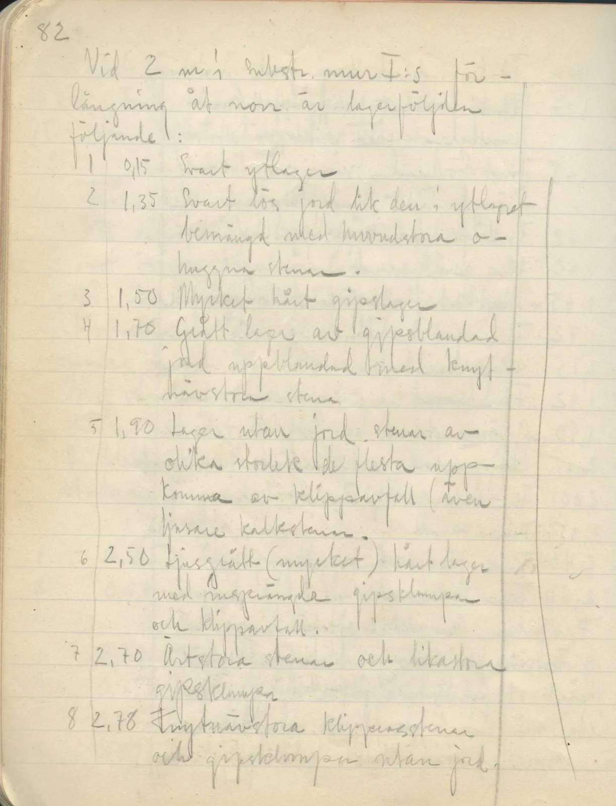 Scan 80 of field diary DII:2a (Soli, the theatre), handwritten in Swedish. The transcription and translation follow.