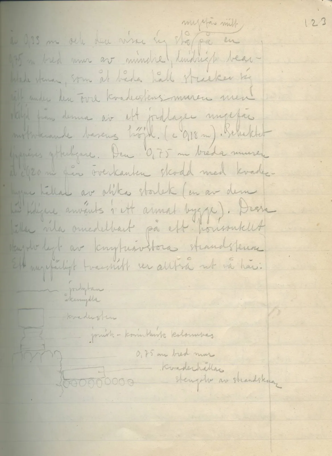 Scan 105 of field diary DII:2a (Soli, the theatre), handwritten in Swedish, with drawings. The transcription and translation follow.