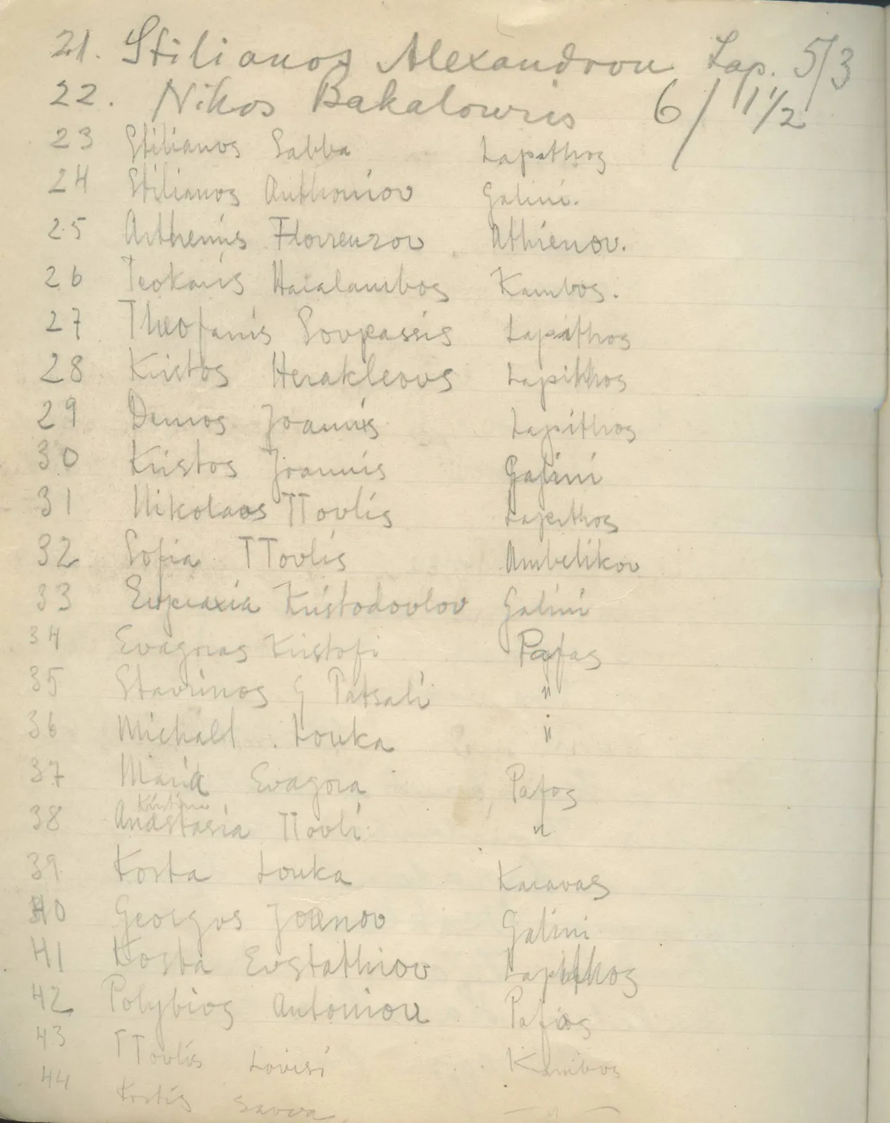 Scan 140 of field diary DII:2a (Soli, the theatre), handwritten in Swedish. The transcription and translation follow.