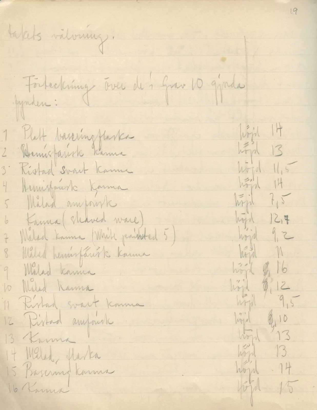 Scan 20 of field diary DII:2b (Milia, Soli and Kythrea), handwritten in Swedish. The transcription and translation follow.