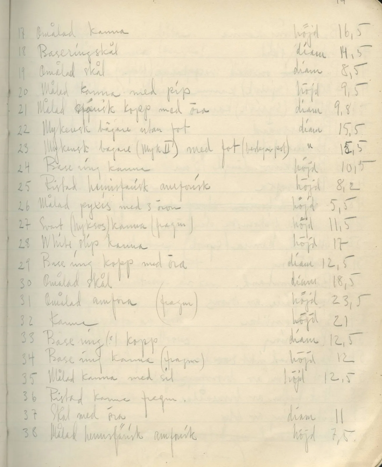 Scan 21 of field diary DII:2b (Milia, Soli and Kythrea), handwritten in Swedish. The transcription and translation follow.